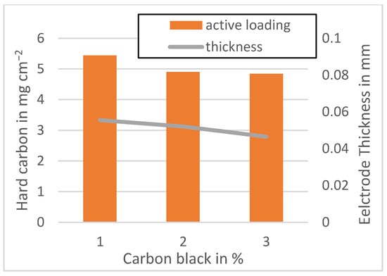Coatings 13 00689 g0a5