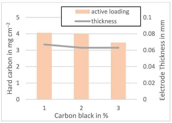 Coatings 13 00689 g0a6