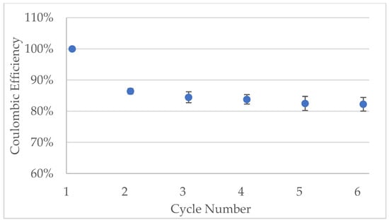 Coatings 13 00689 g0a8