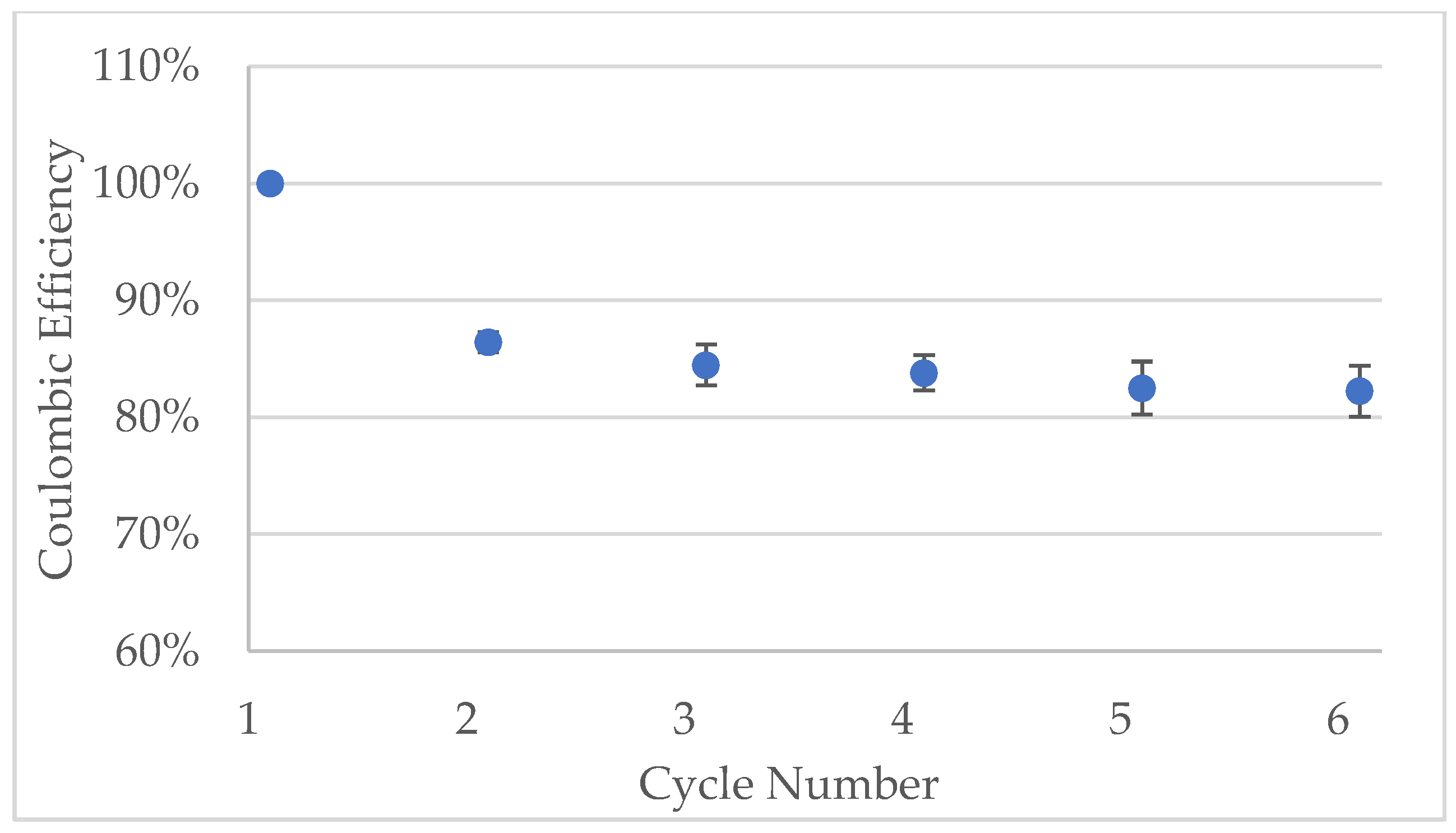 Coatings 13 00689 g0a8