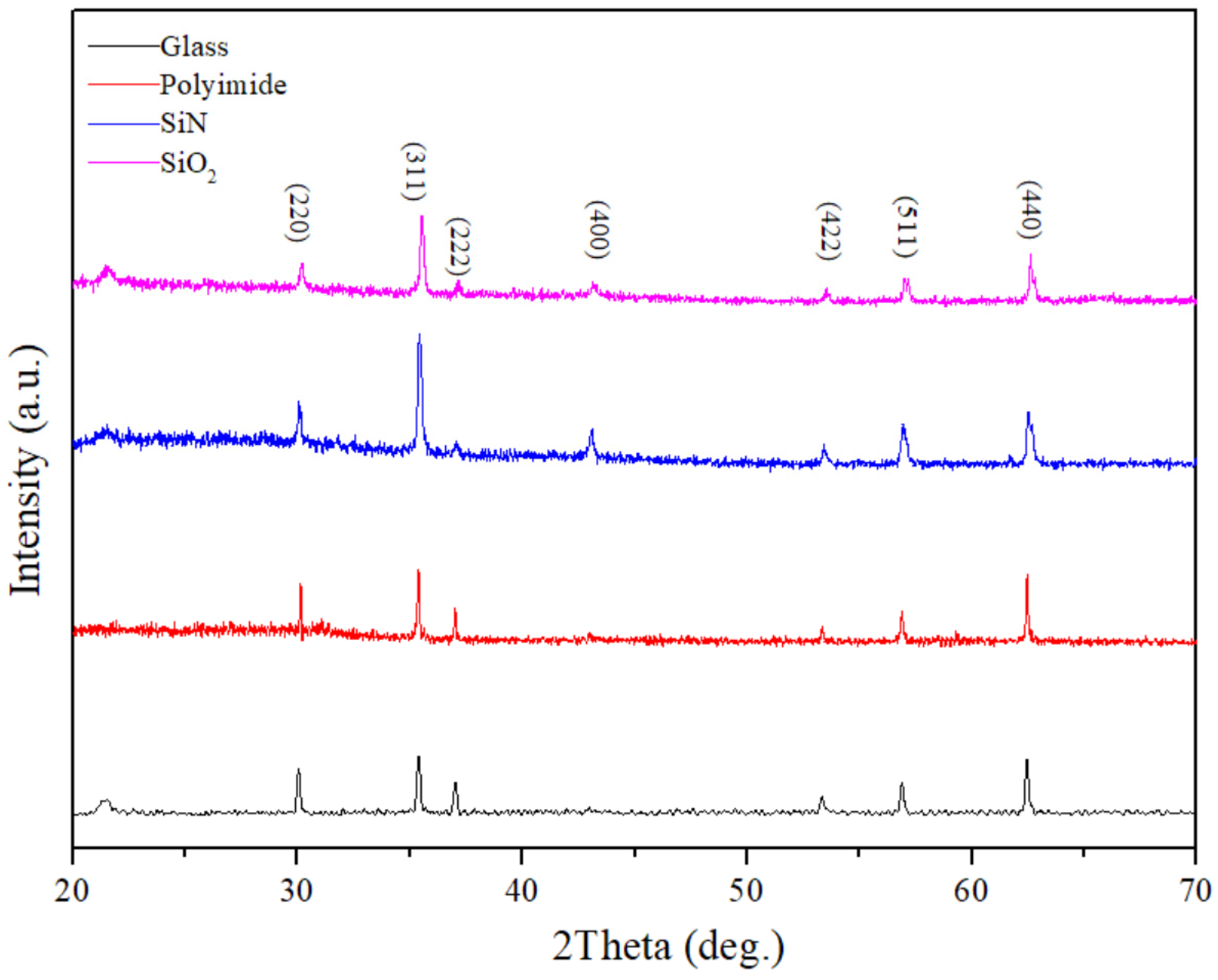 Coatings 13 00690 g001 Coatings 13 00690 g001