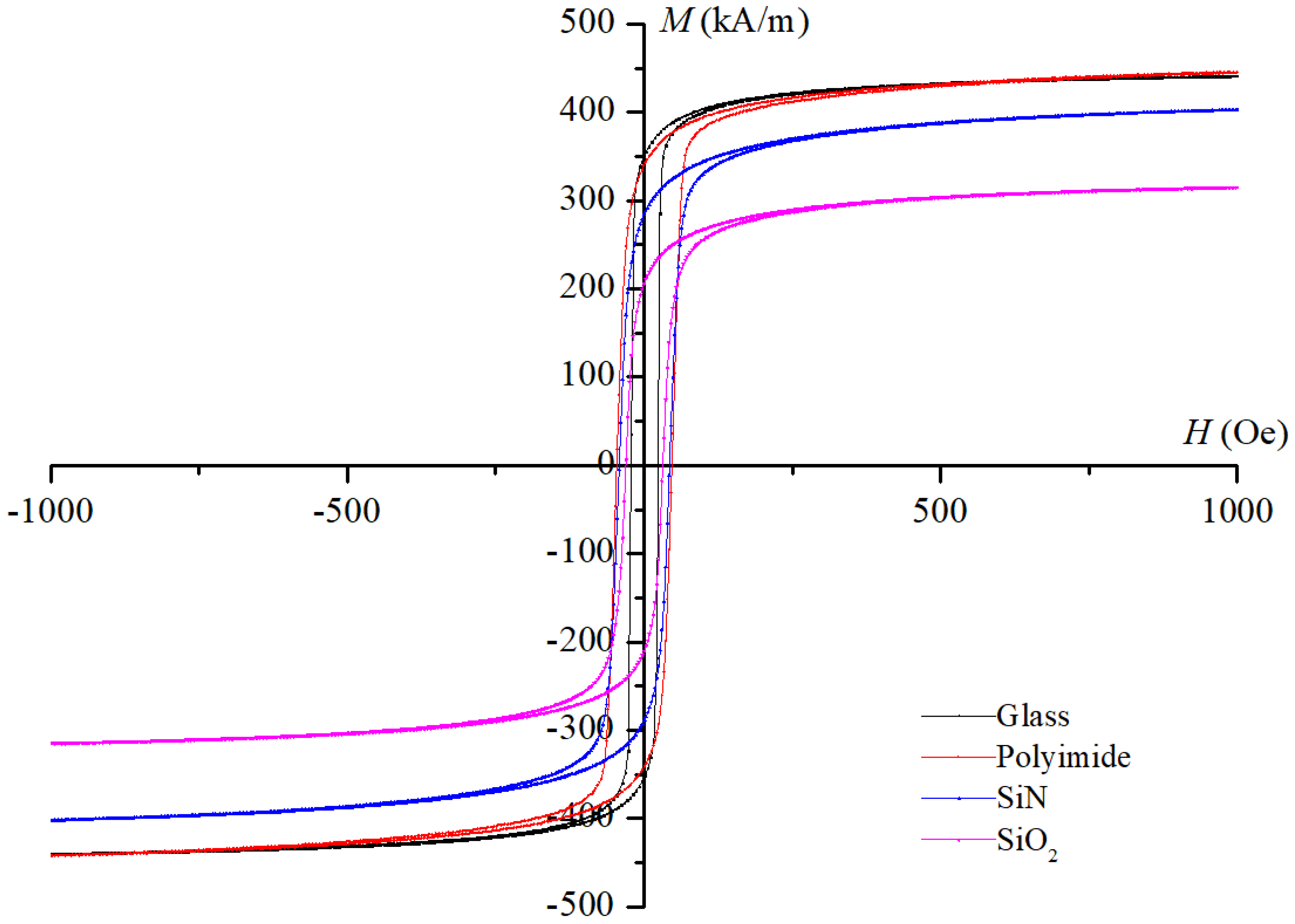 Coatings 13 00690 g006 Coatings 13 00690 g006