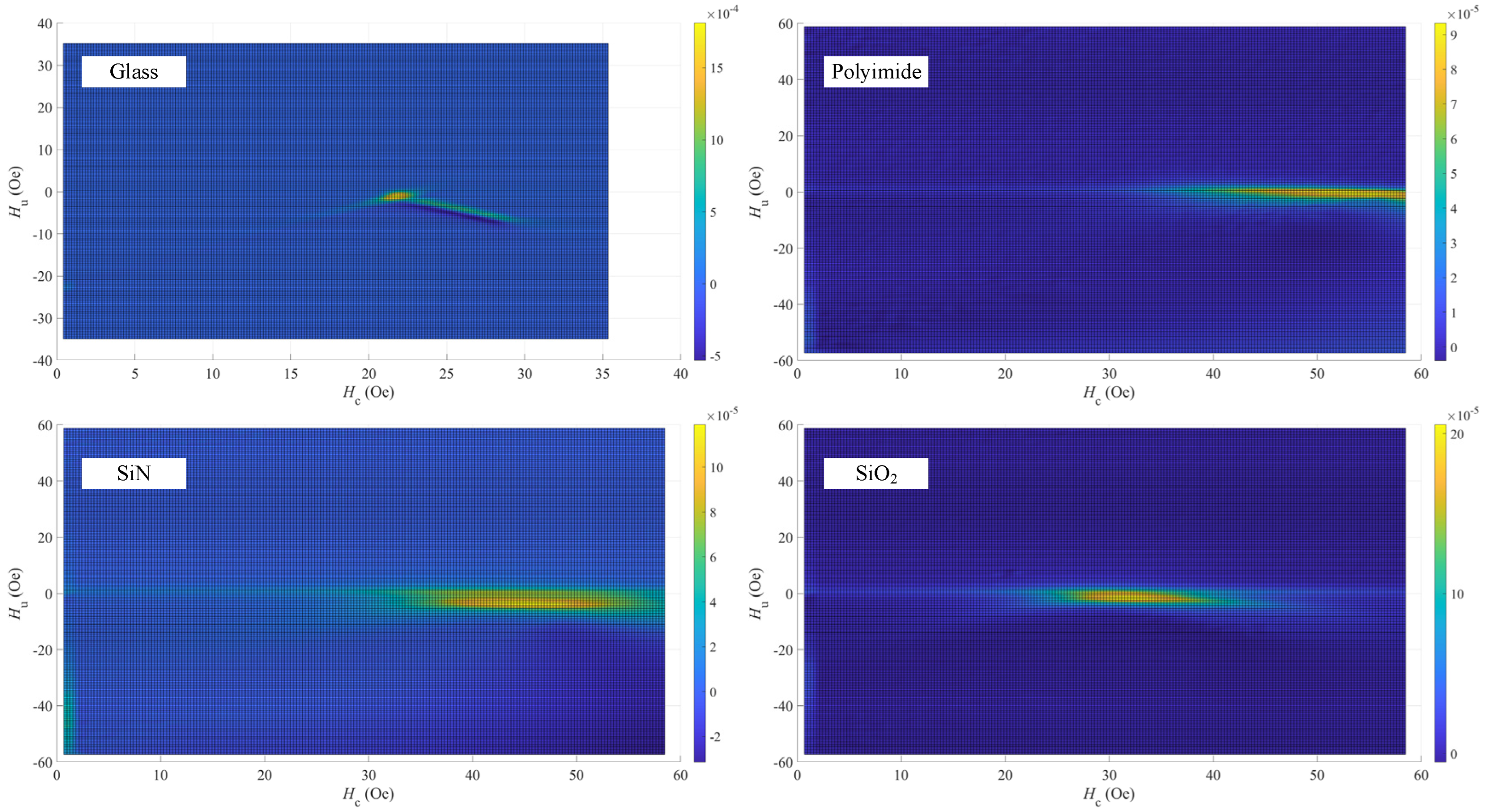 Coatings 13 00690 g007 Coatings 13 00690 g007