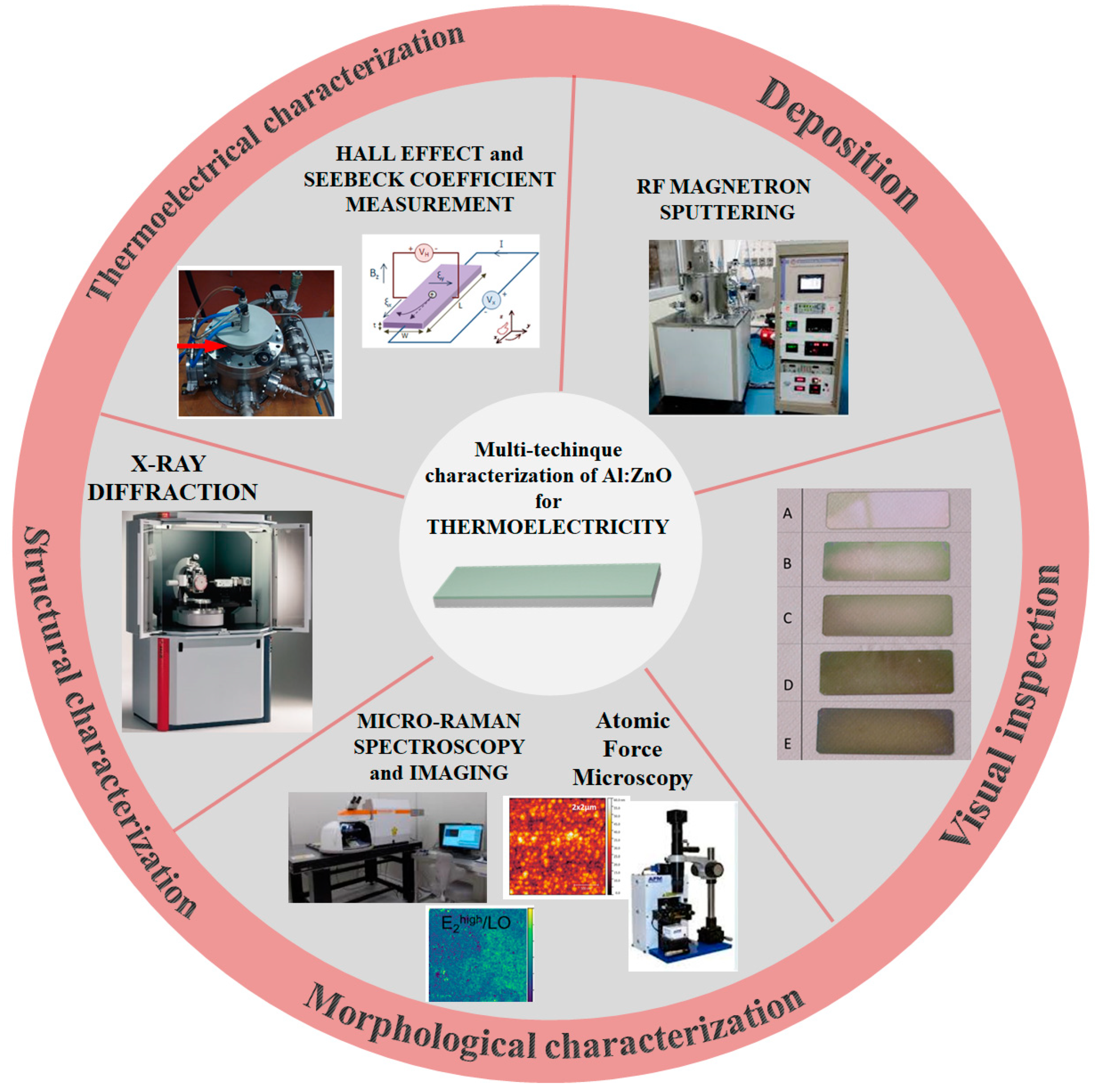 Coatings 13 00691 g001