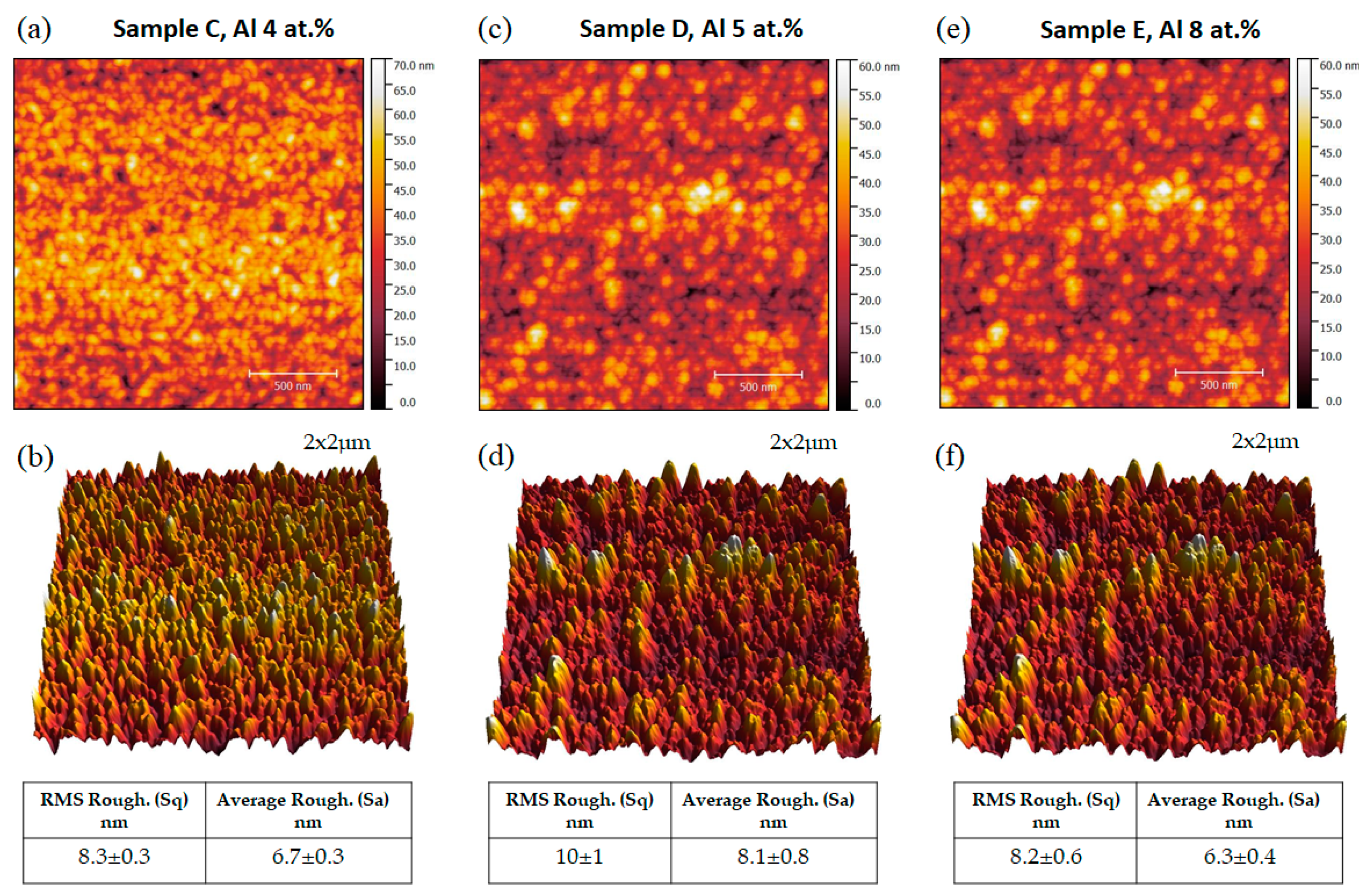 Coatings 13 00691 g003