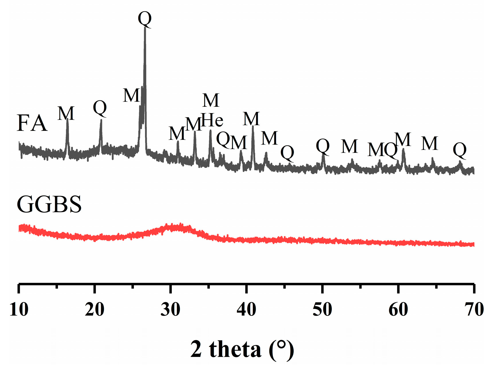 Coatings 13 00696 g002