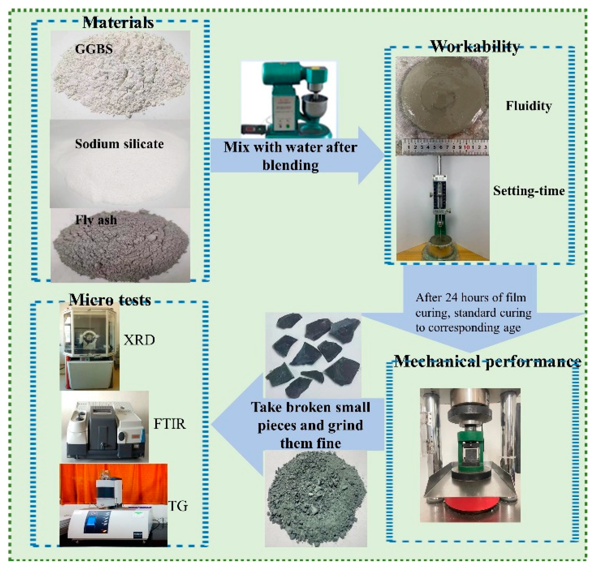 Coatings 13 00696 g003