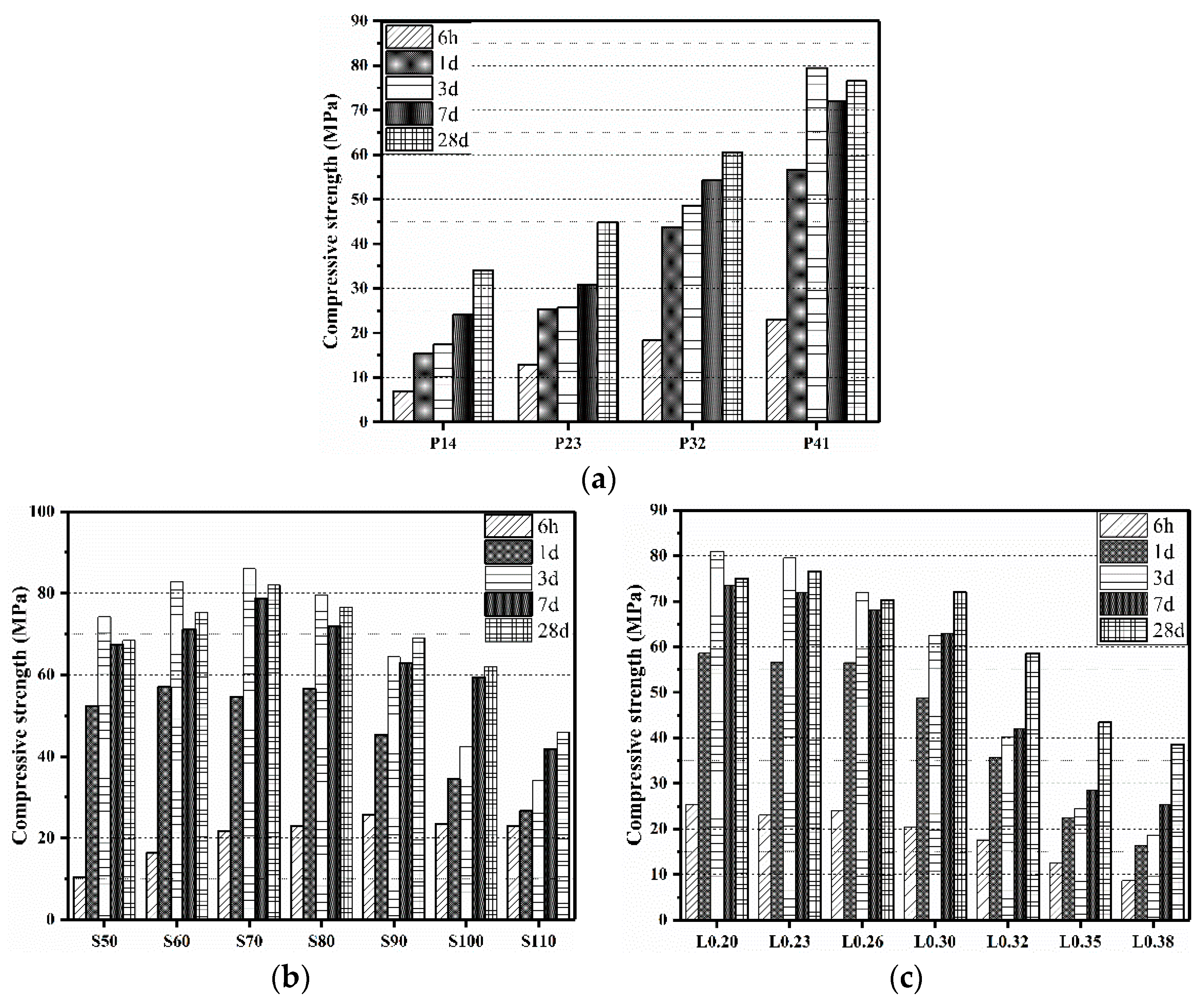 Coatings 13 00696 g006