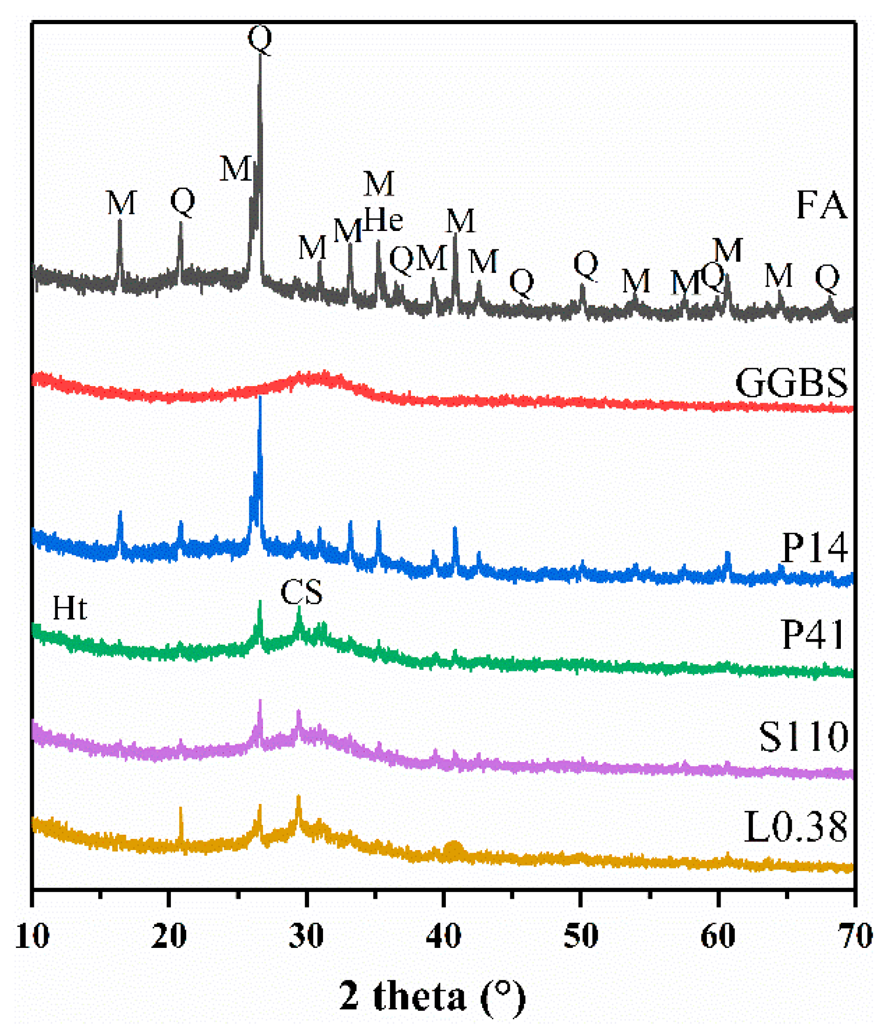 Coatings 13 00696 g007