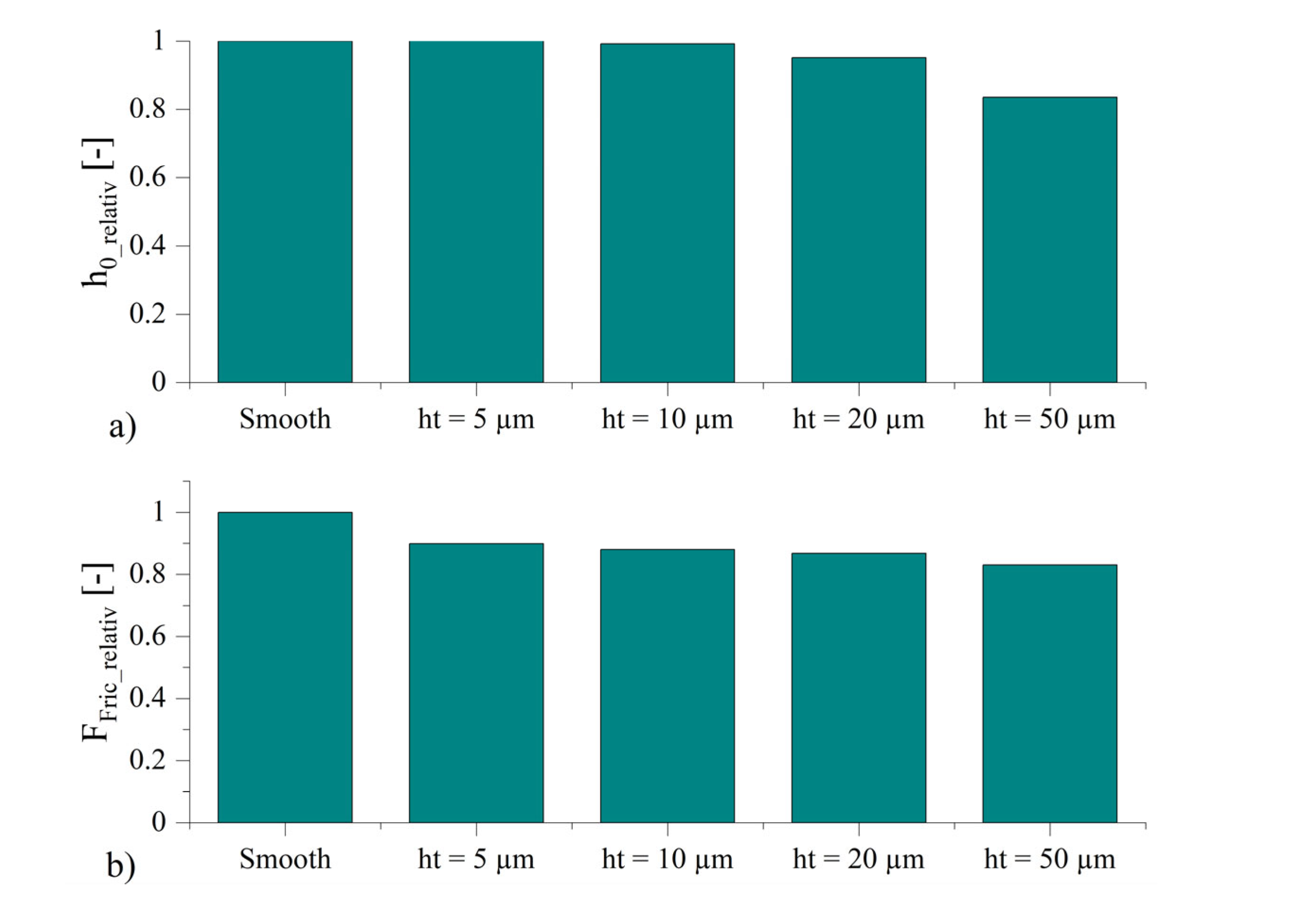 Coatings 13 00697 g005