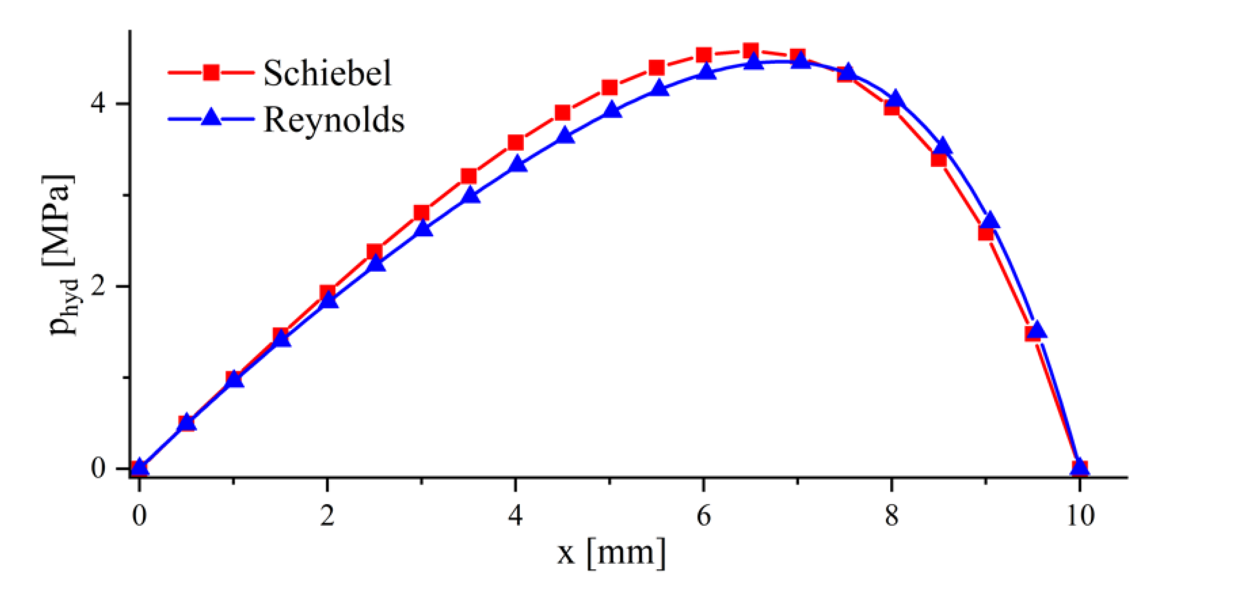 Coatings 13 00697 g006
