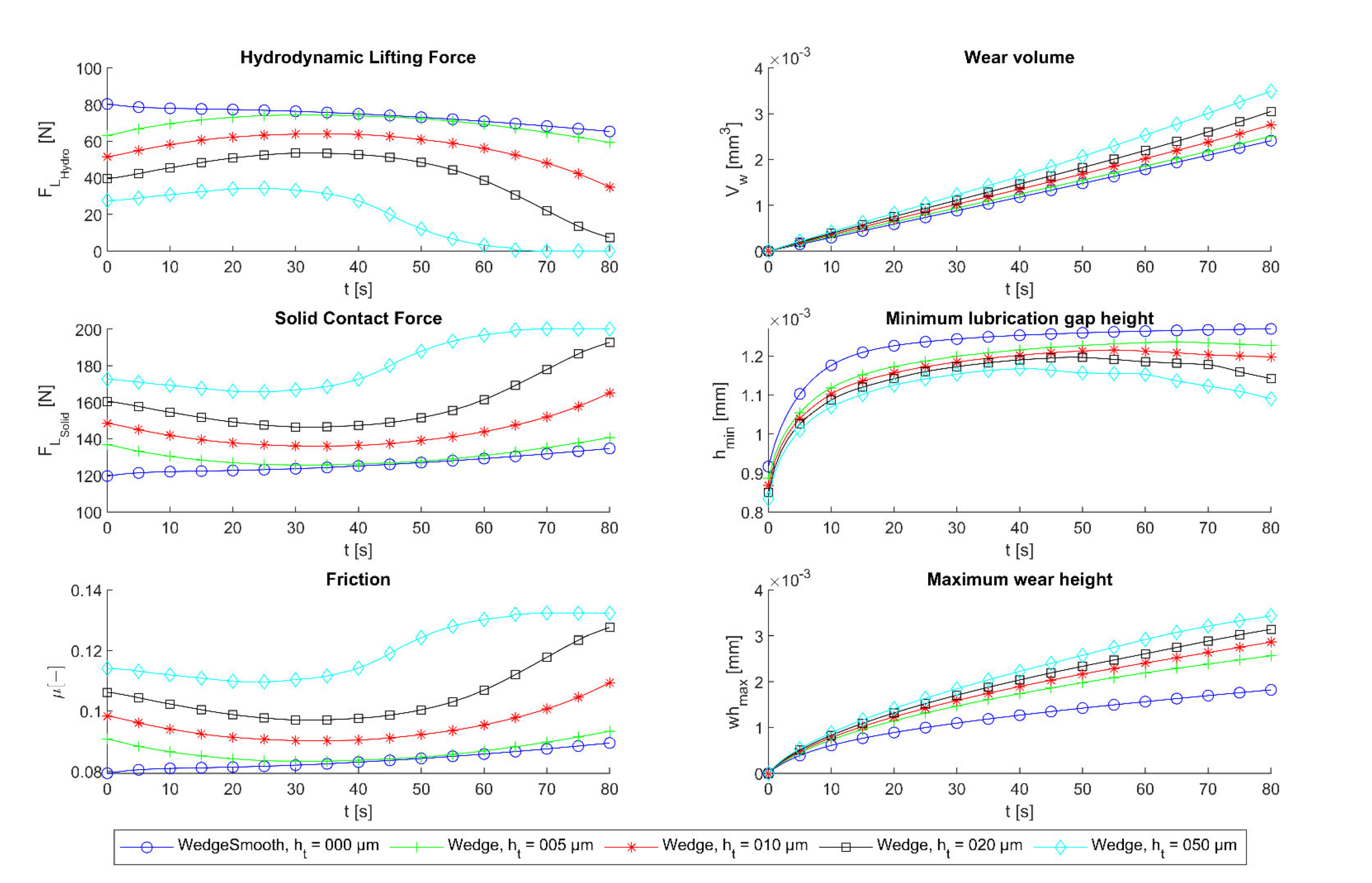 Coatings 13 00697 g007