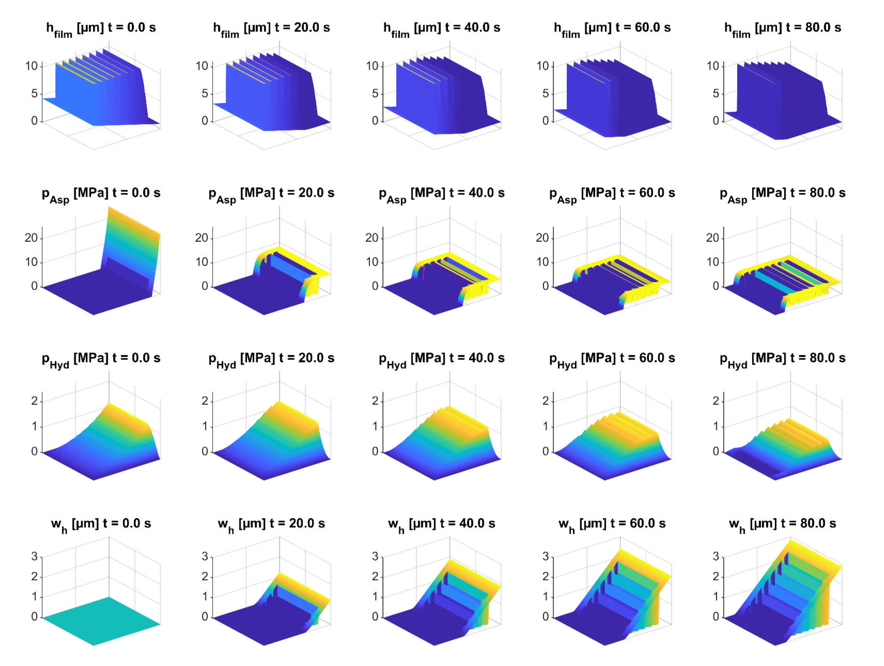 Coatings 13 00697 g008