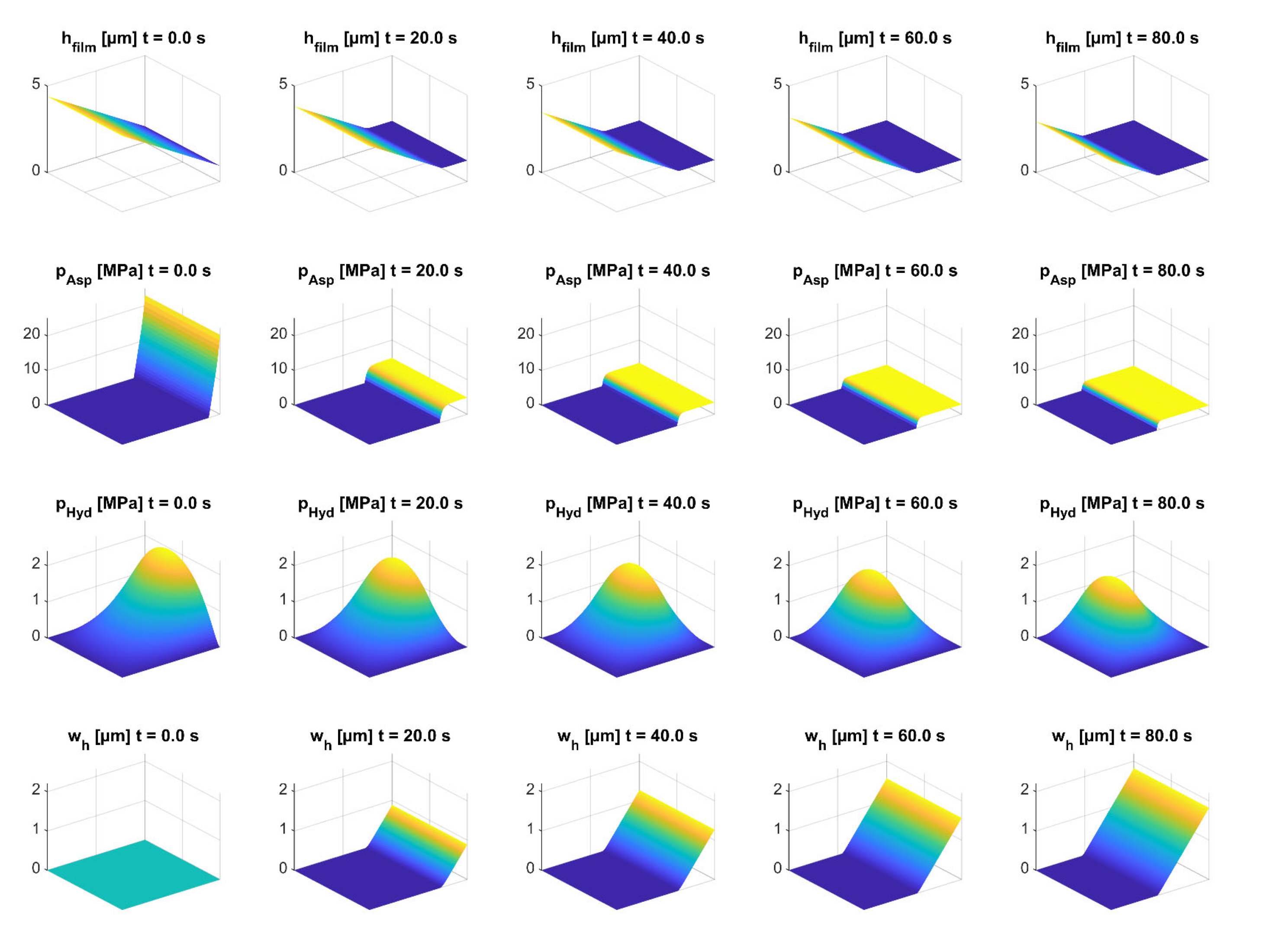 Coatings 13 00697 g009
