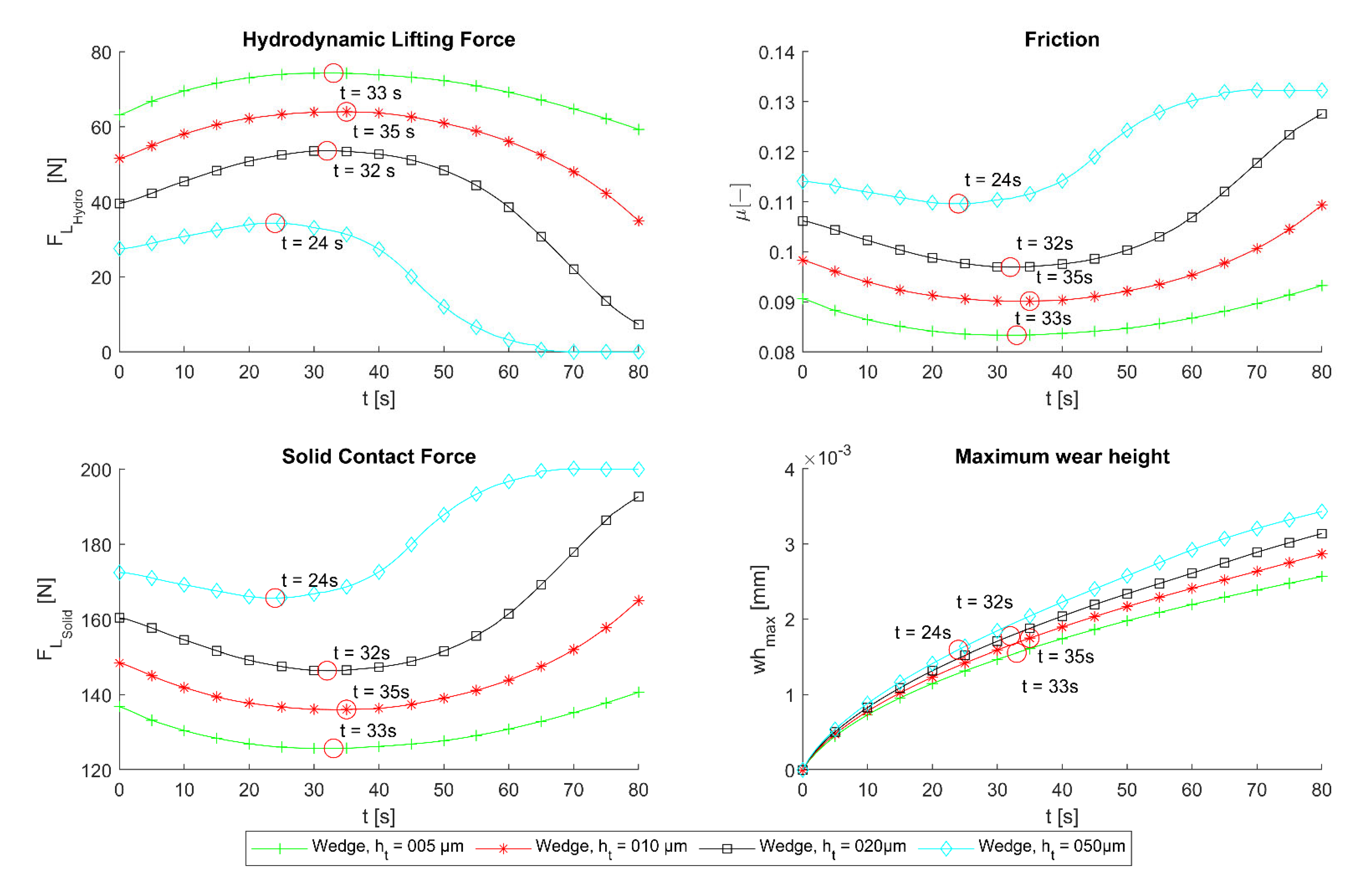 Coatings 13 00697 g010