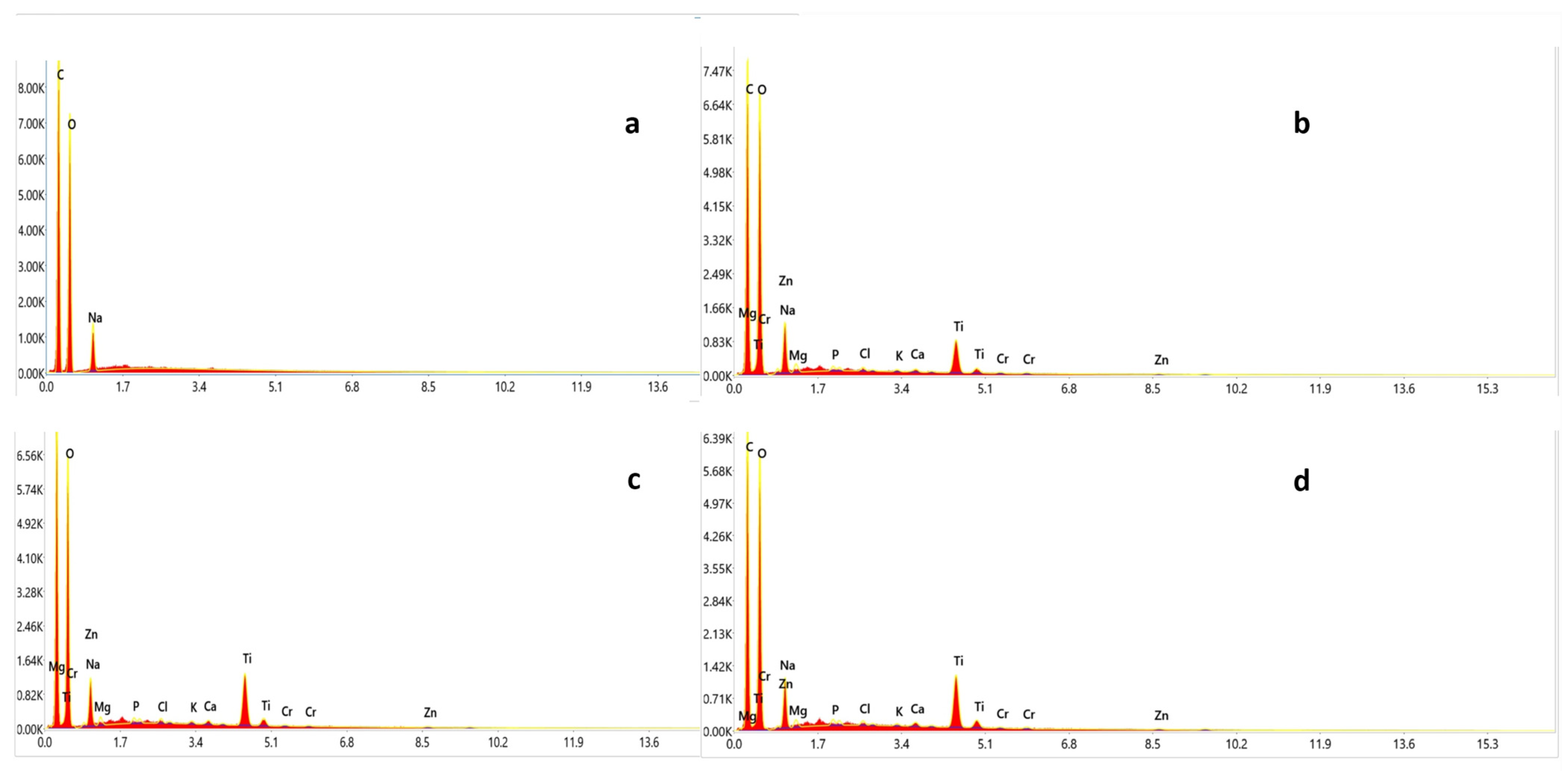 Coatings 13 00699 g002 Coatings 13 00699 g002