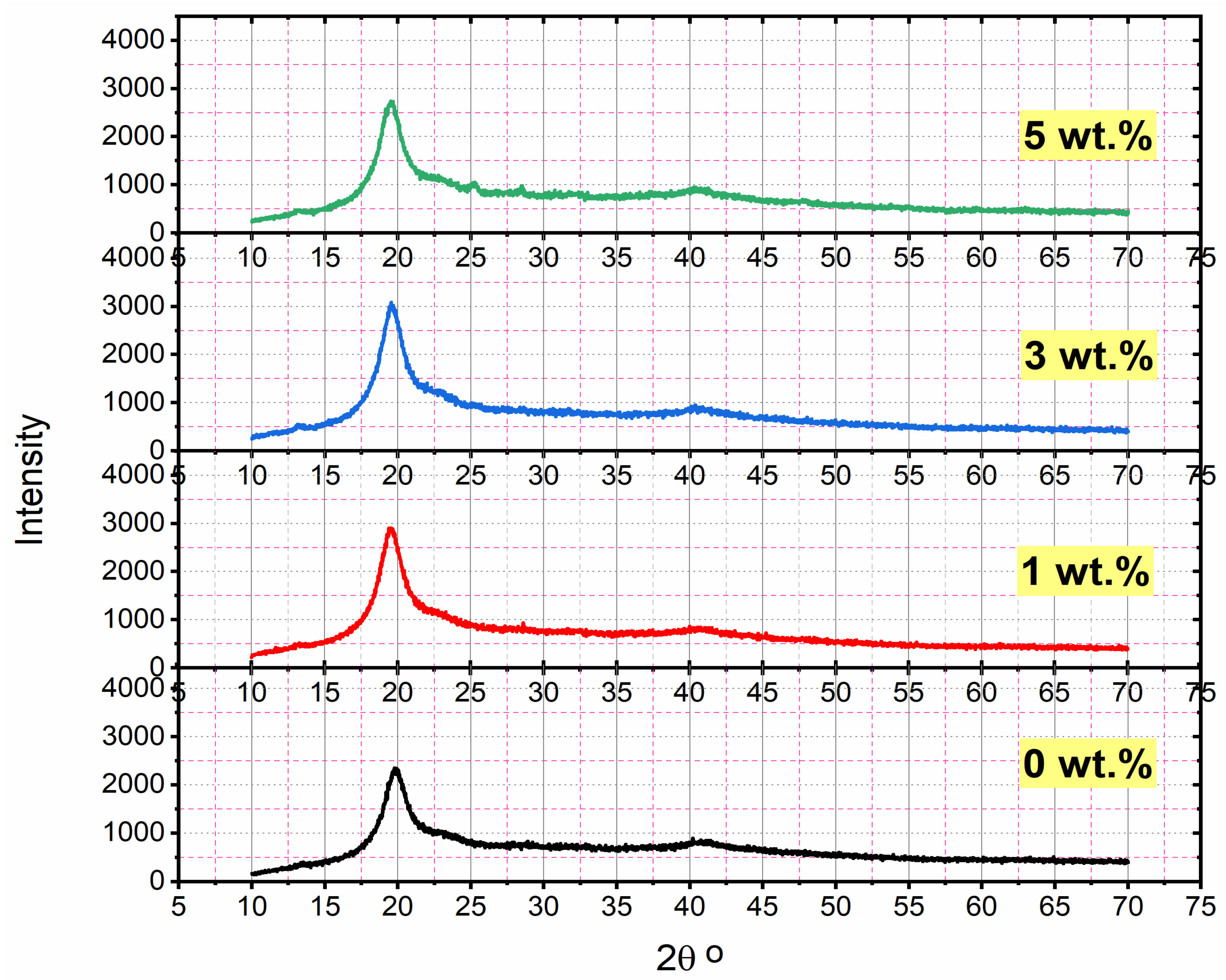 Coatings 13 00699 g003 Coatings 13 00699 g003