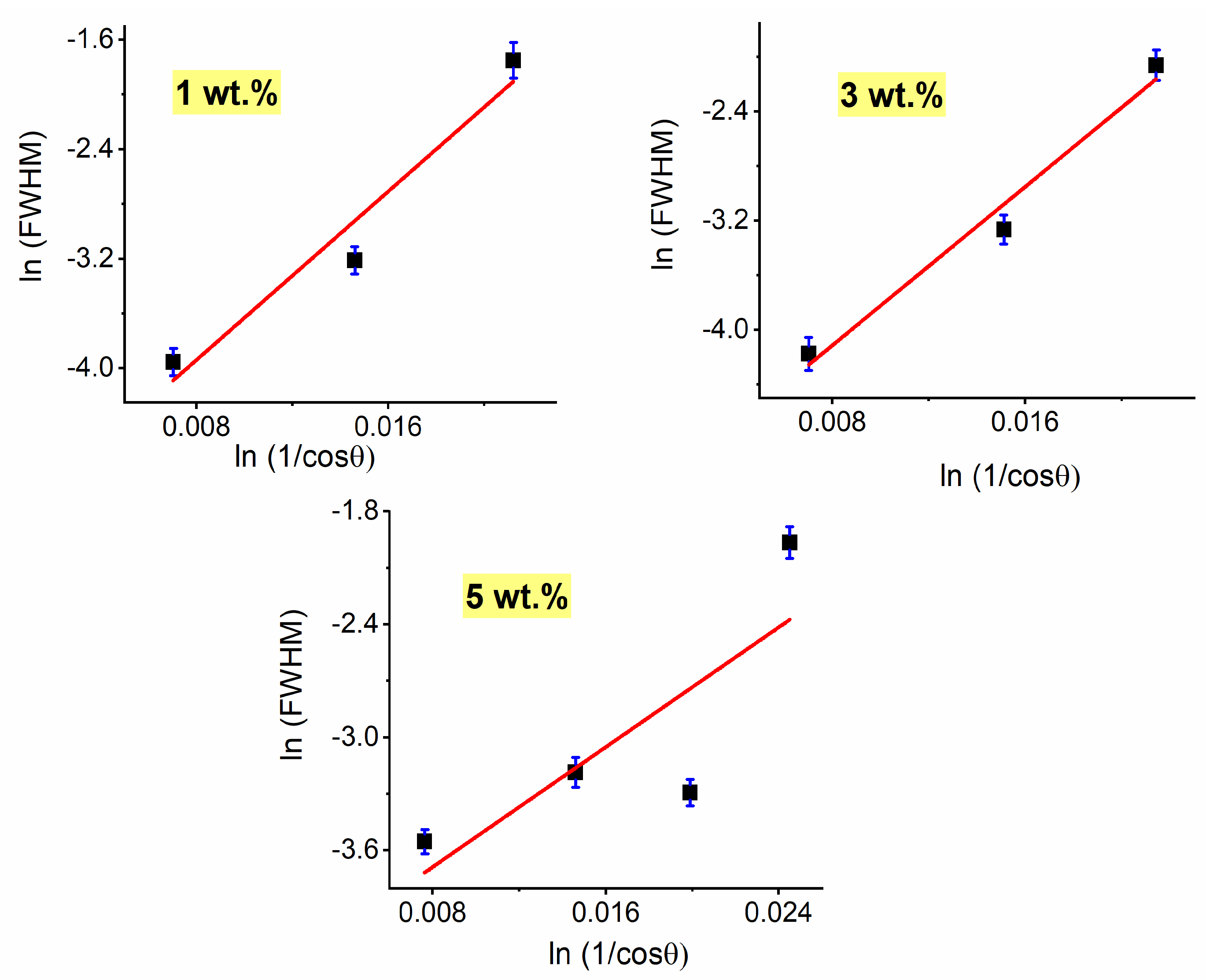 Coatings 13 00699 g004 Coatings 13 00699 g004