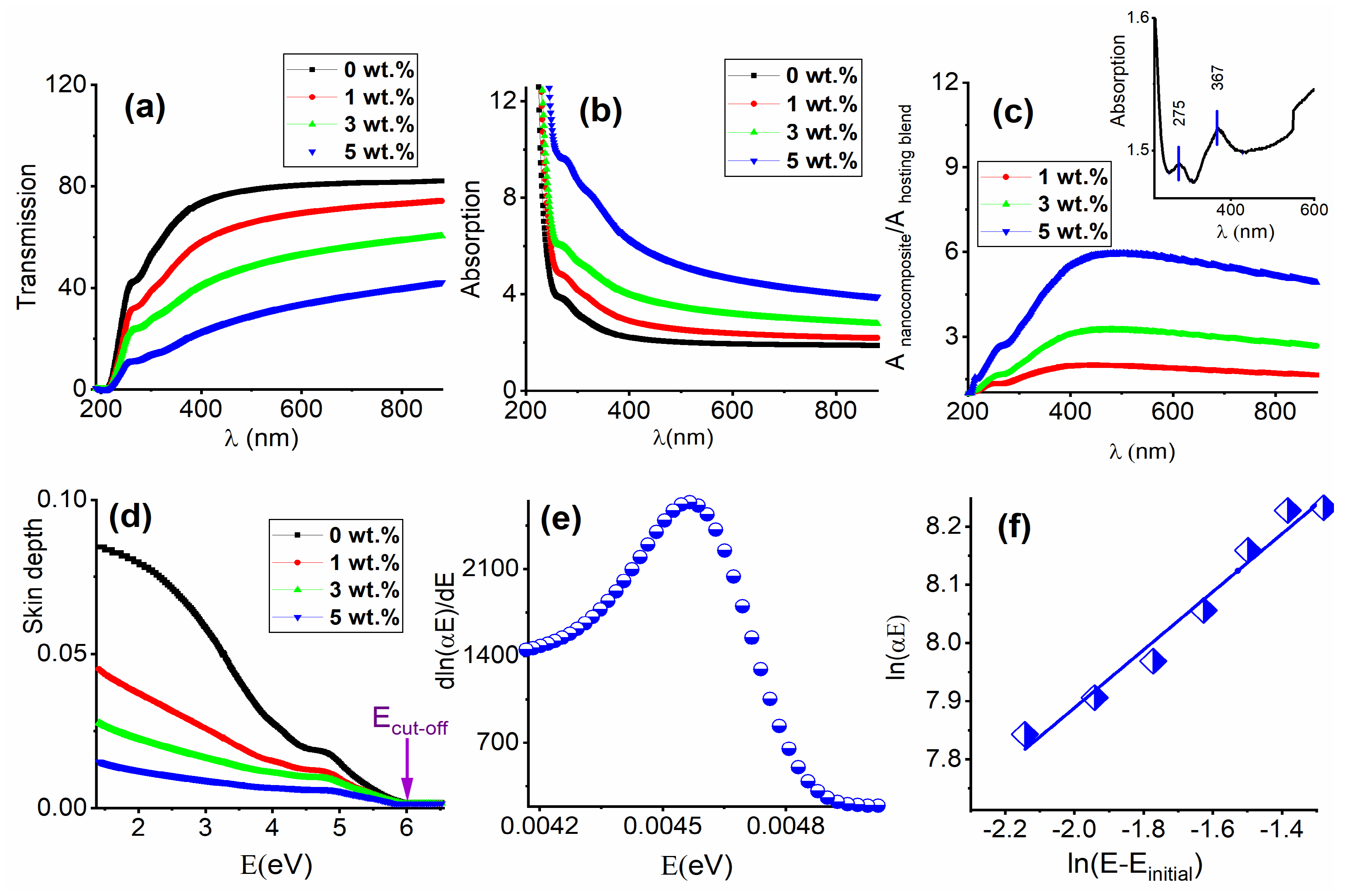 Coatings 13 00699 g005 Coatings 13 00699 g005