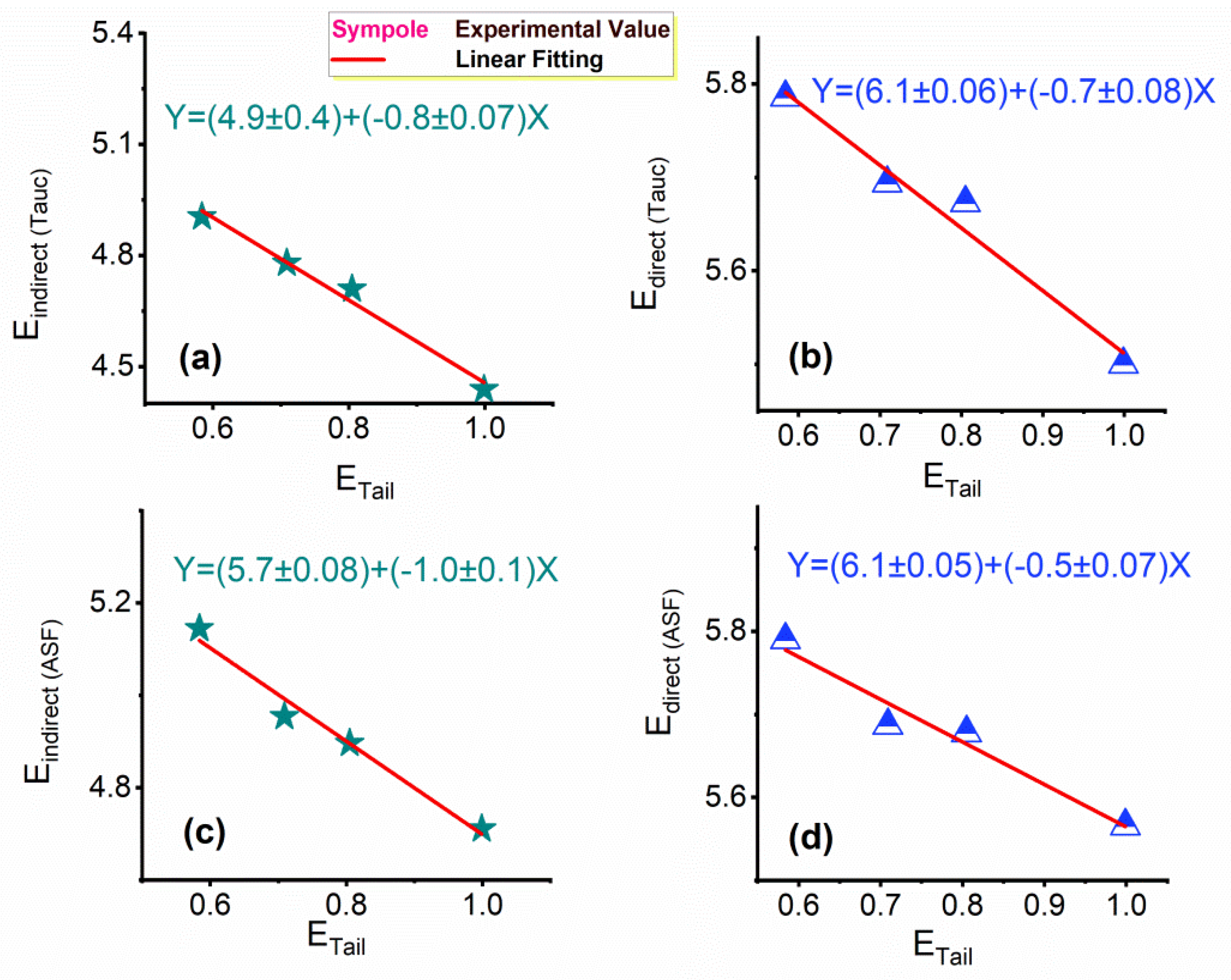 Coatings 13 00699 g007 Coatings 13 00699 g007