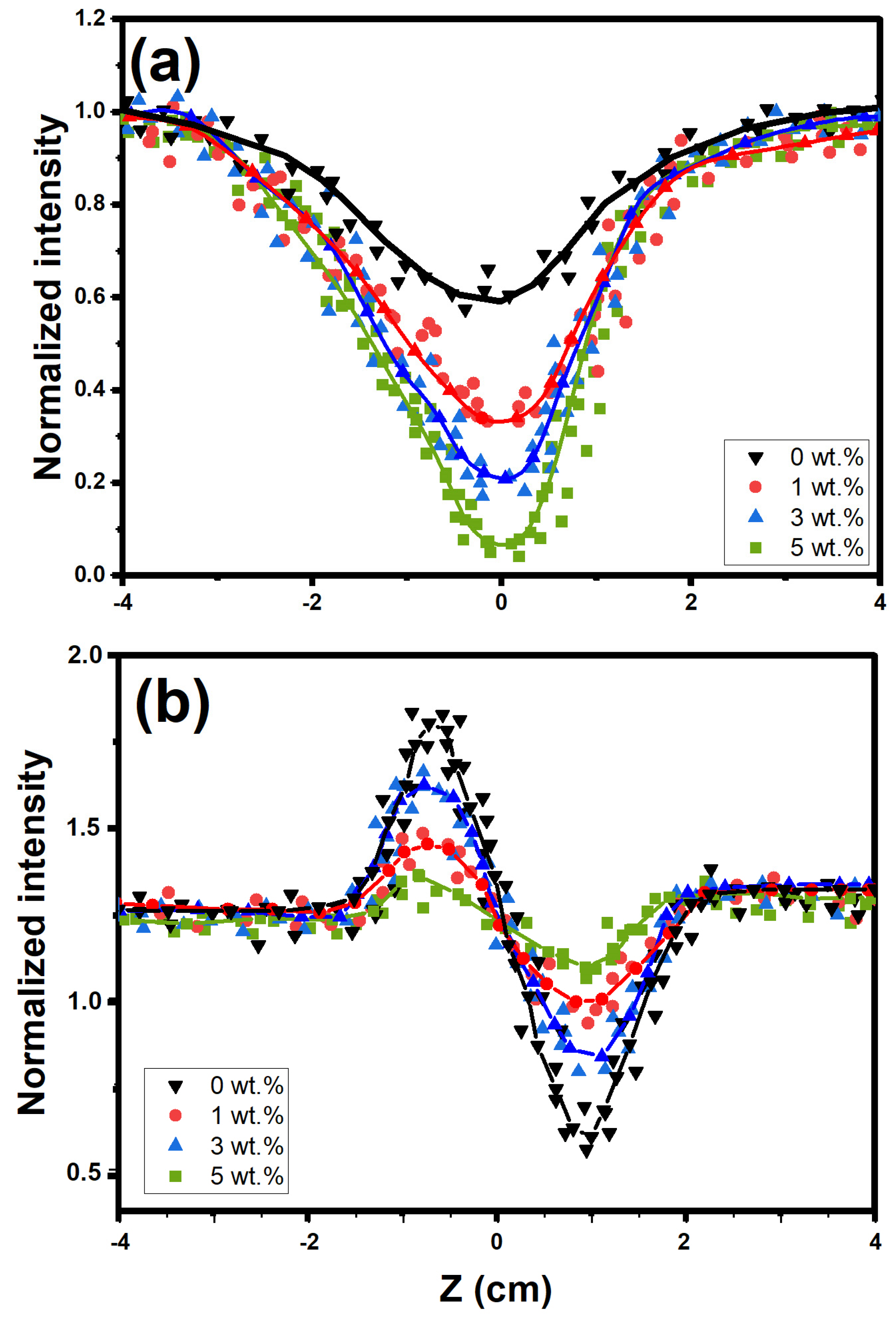 Coatings 13 00699 g012 Coatings 13 00699 g012