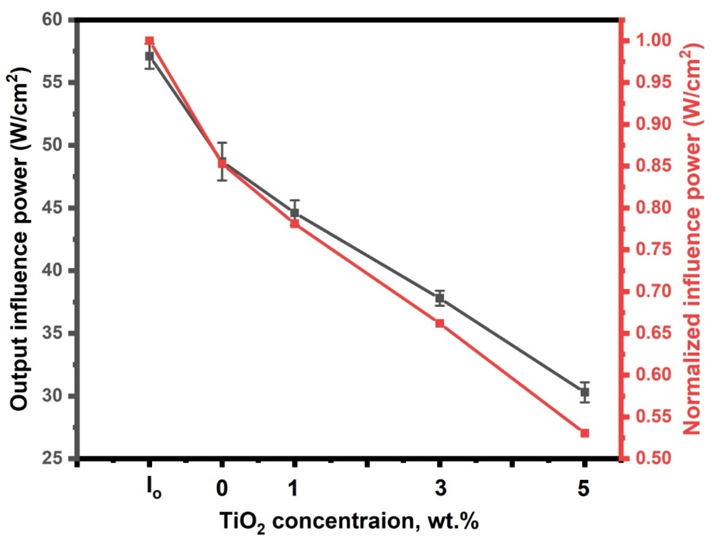 Coatings 13 00699 g013 Coatings 13 00699 g013