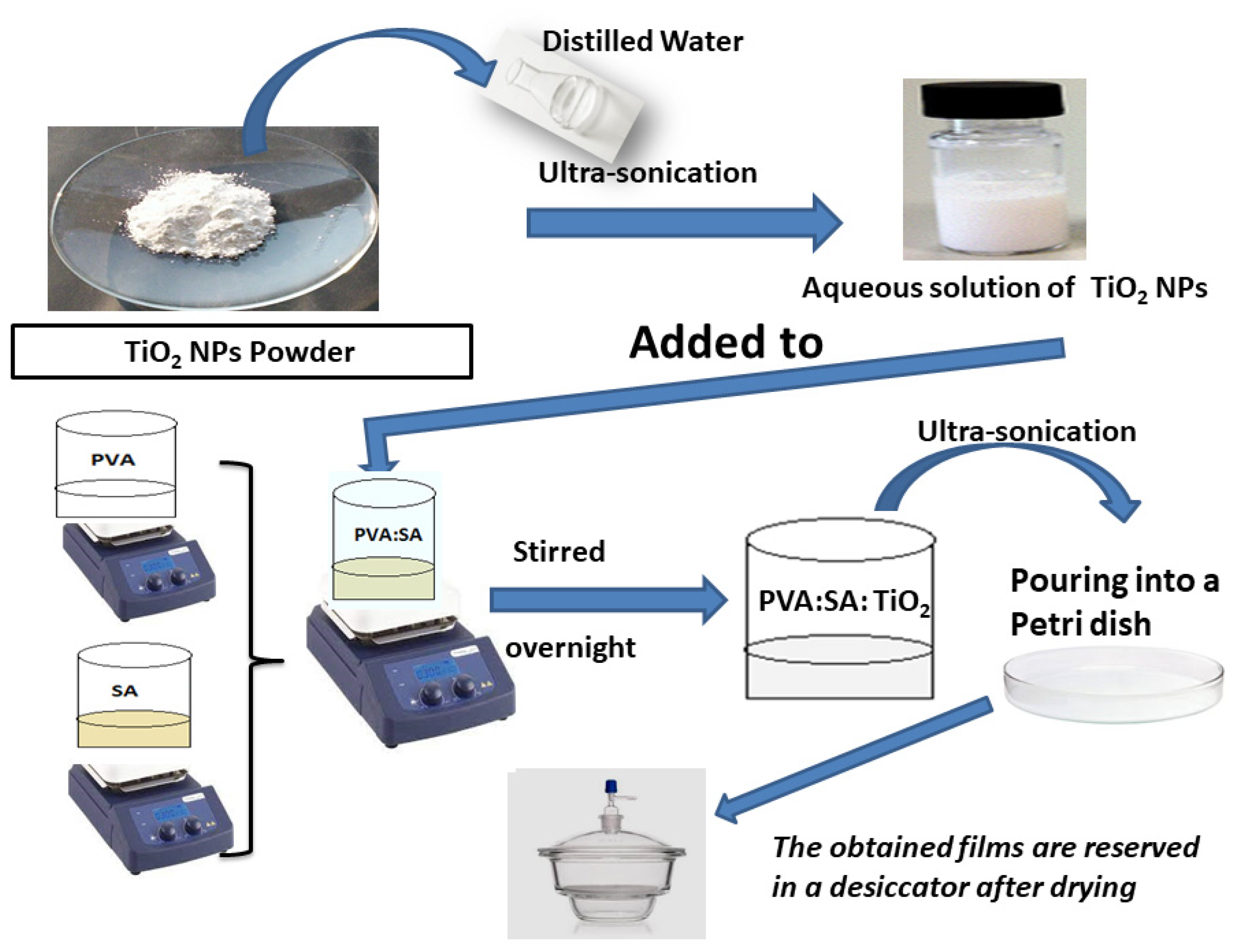Coatings 13 00699 sch001 Coatings 13 00699 sch001