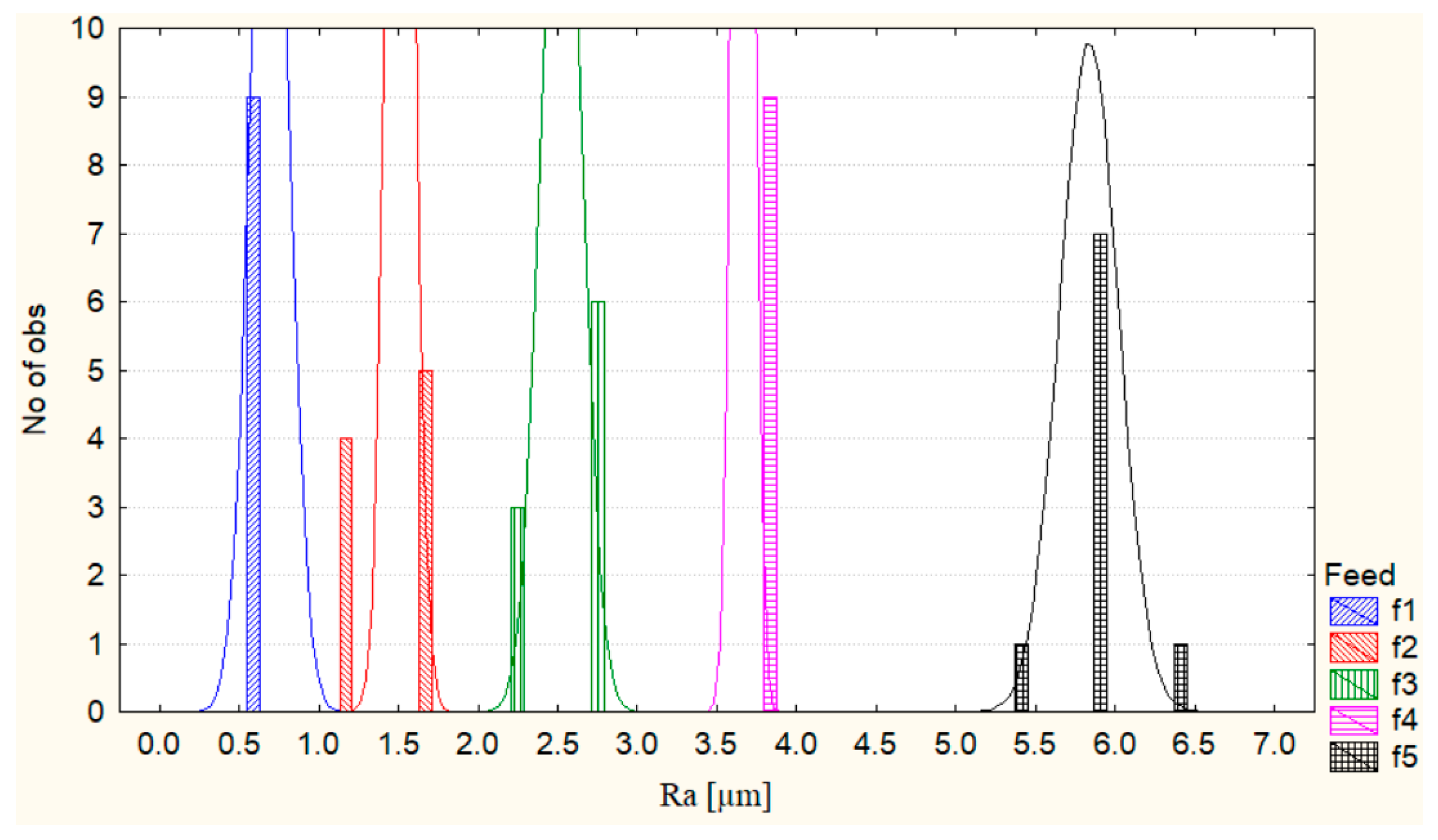 Coatings 13 00701 g011