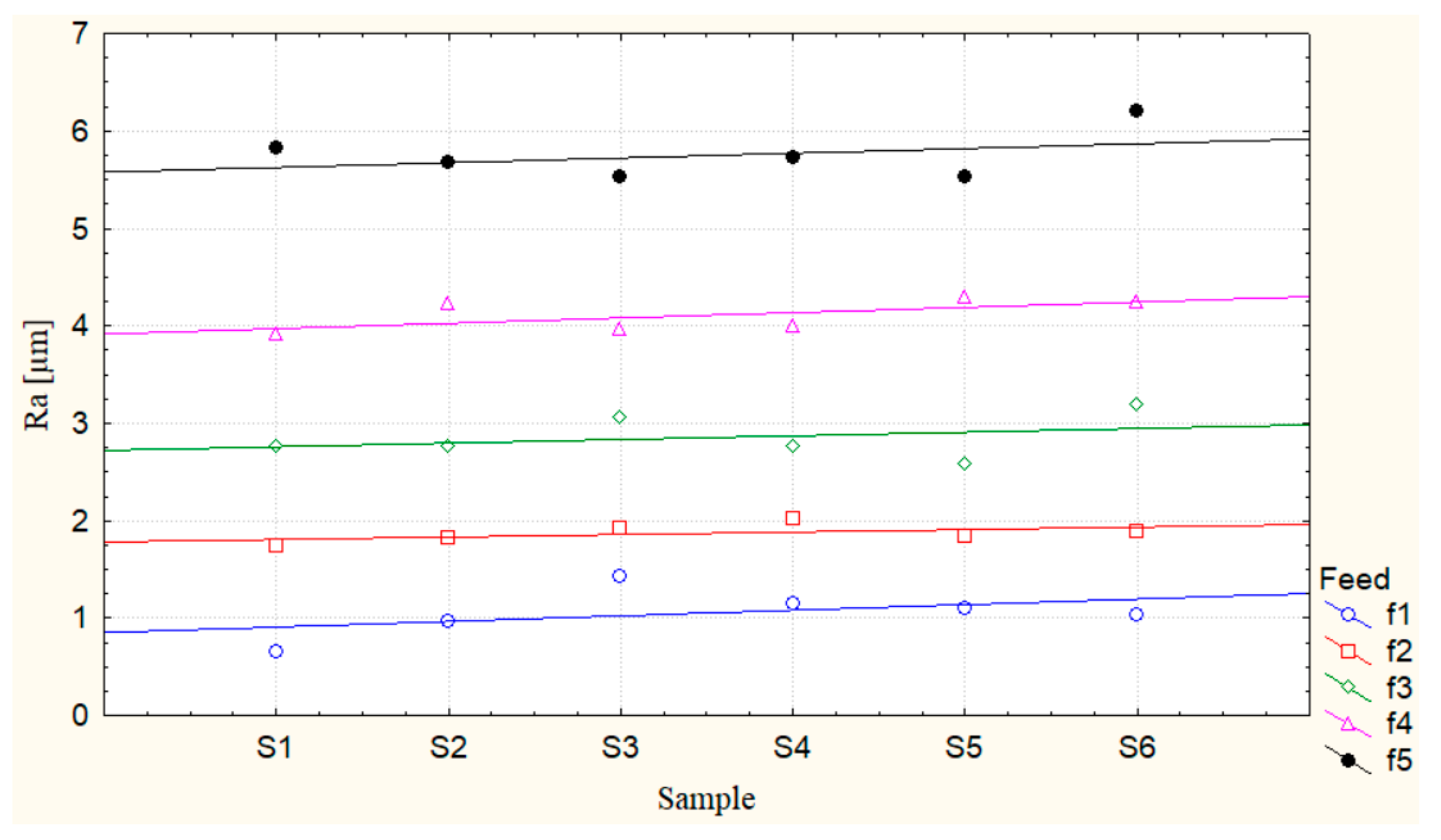 Coatings 13 00701 g014