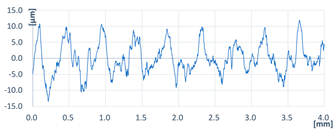 Coatings 13 00701 i009