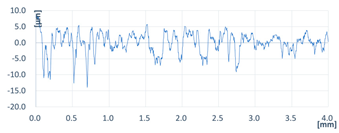 Coatings 13 00701 i013
