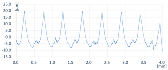 Coatings 13 00701 i020