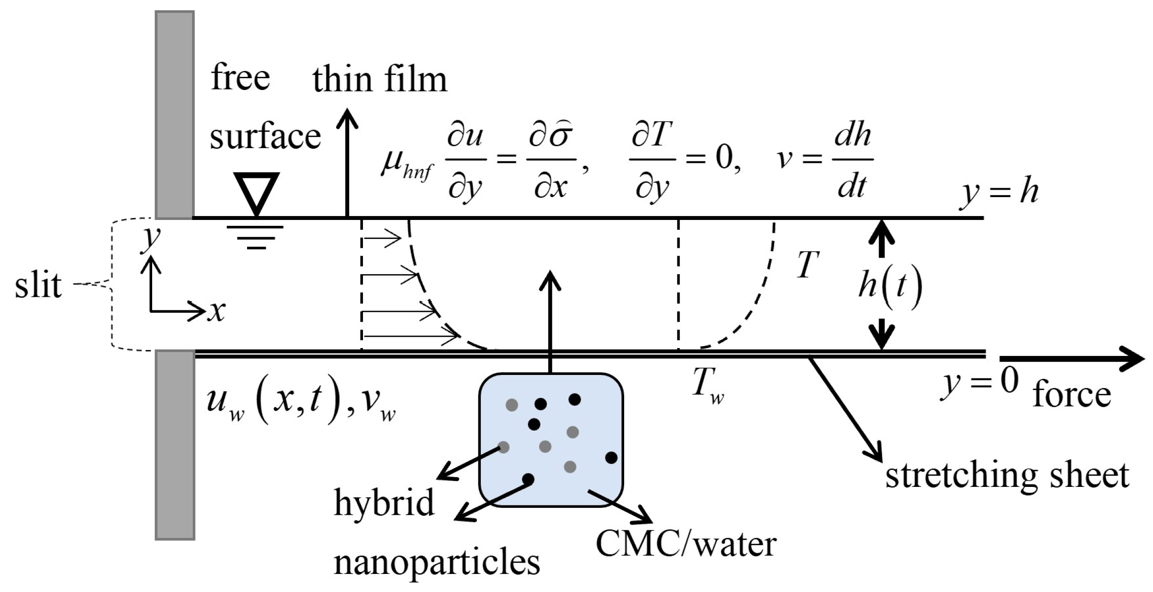 Coatings 13 00702 g001