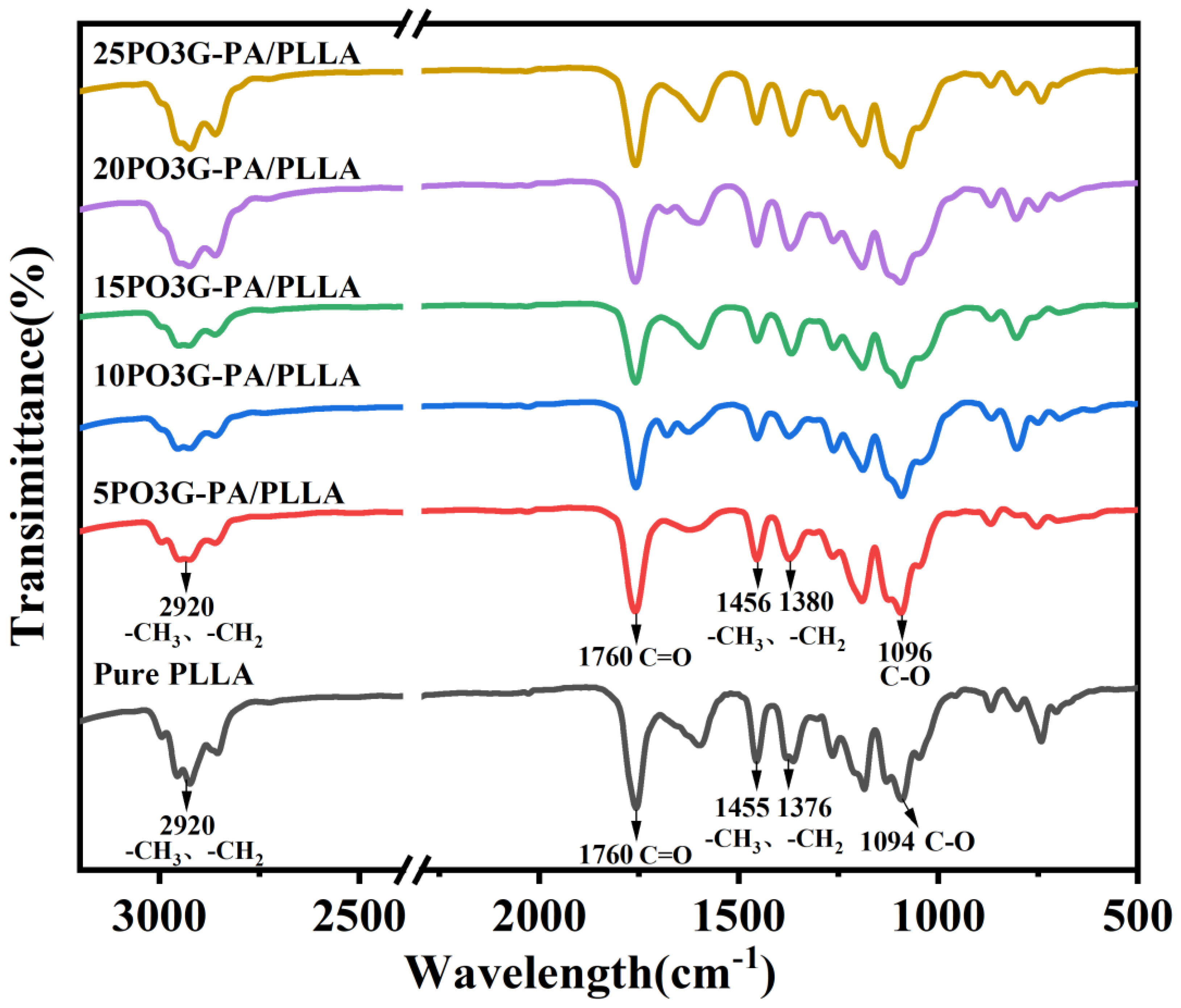 Coatings 13 00703 g004