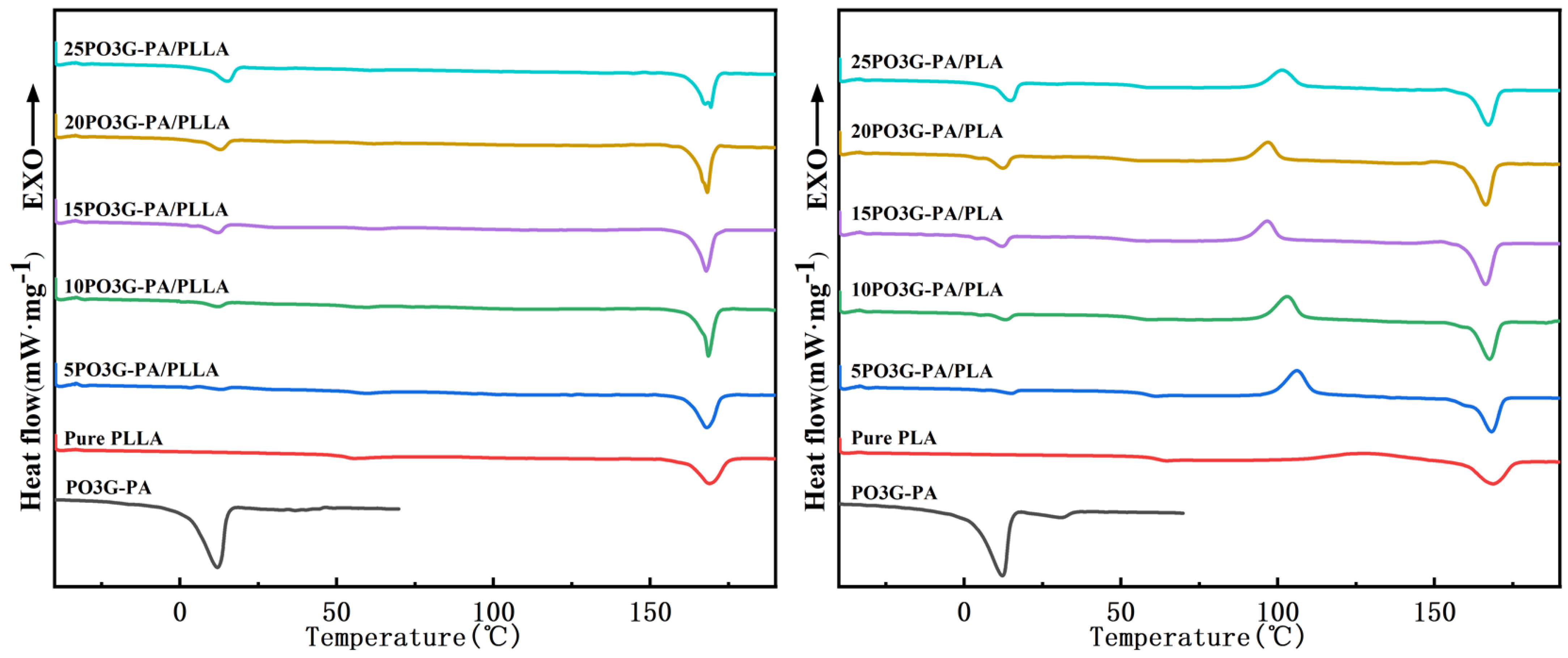Coatings 13 00703 g006