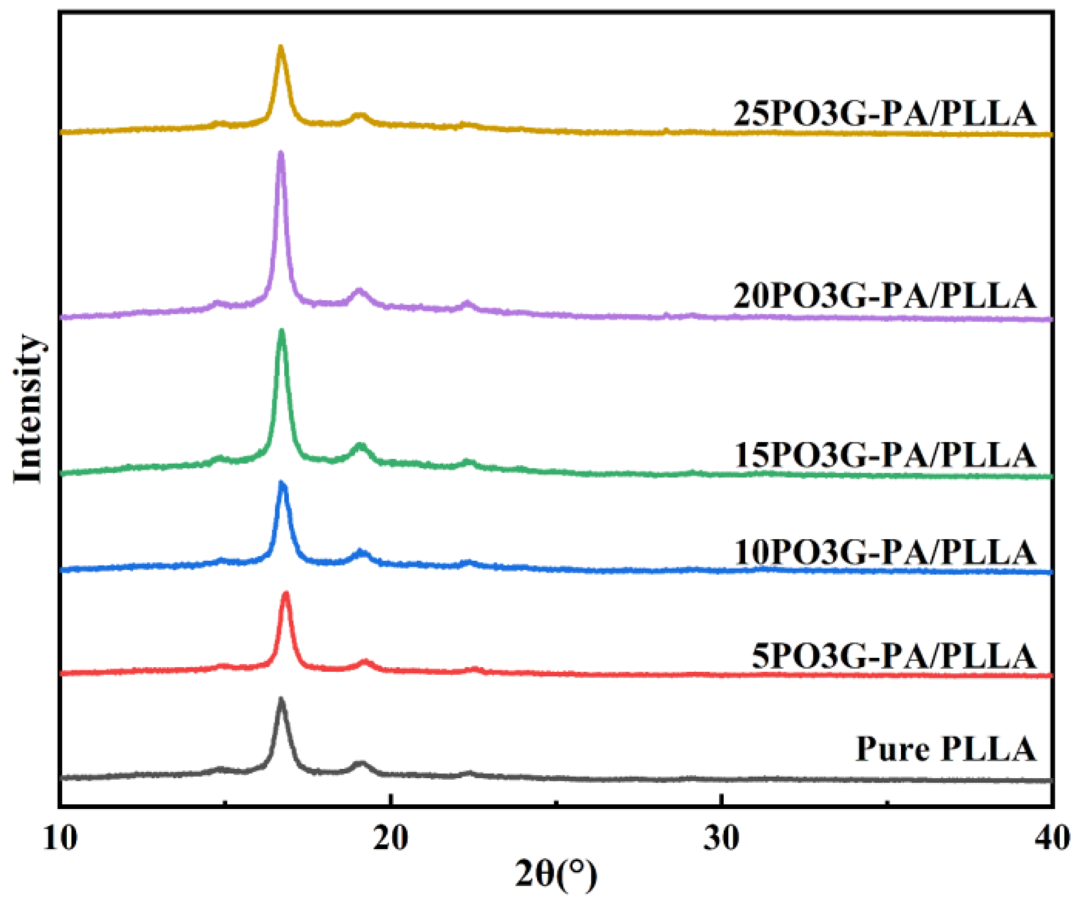 Coatings 13 00703 g007