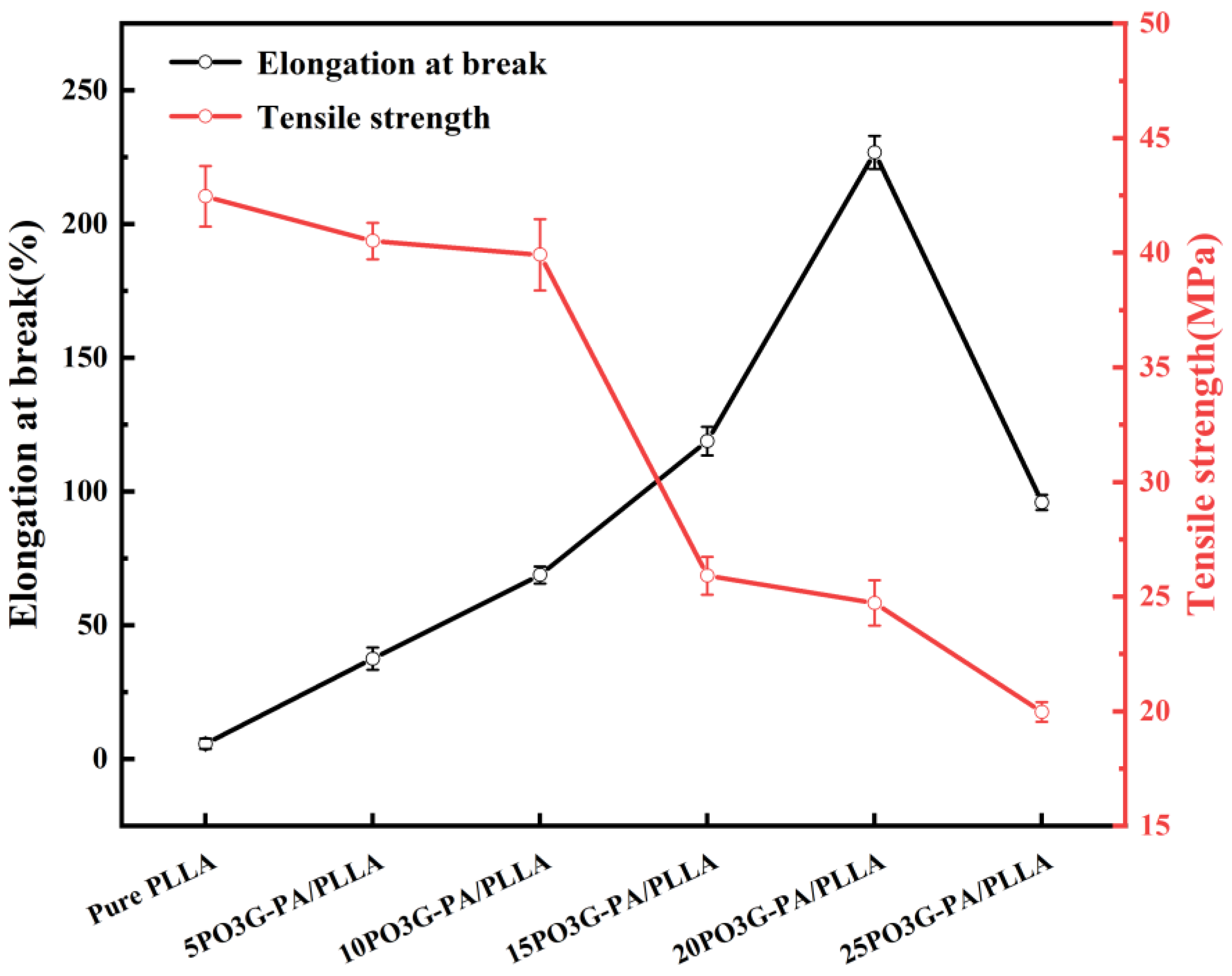 Coatings 13 00703 g008