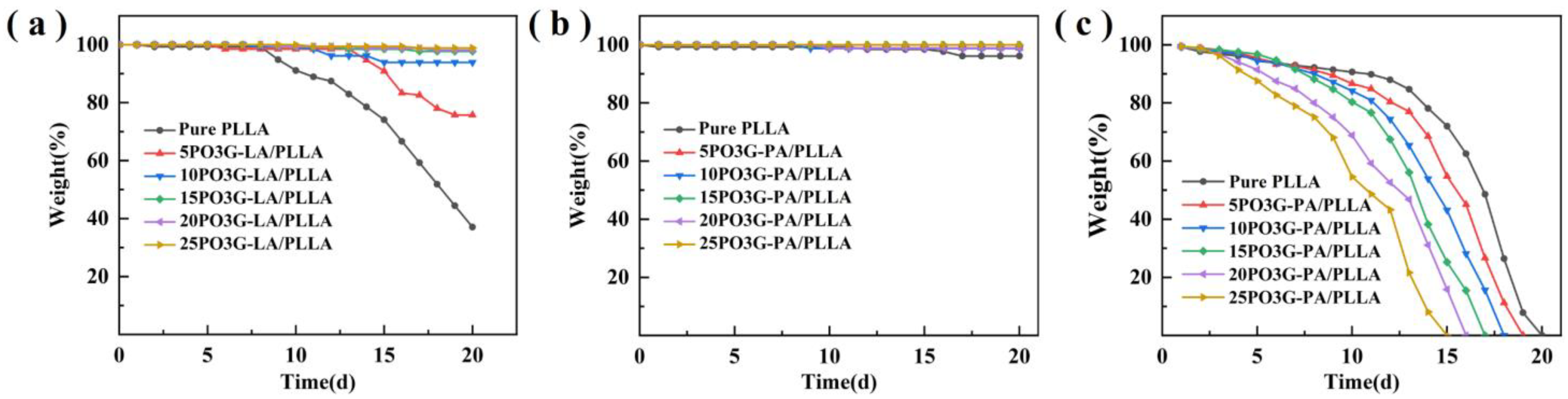 Coatings 13 00703 g012