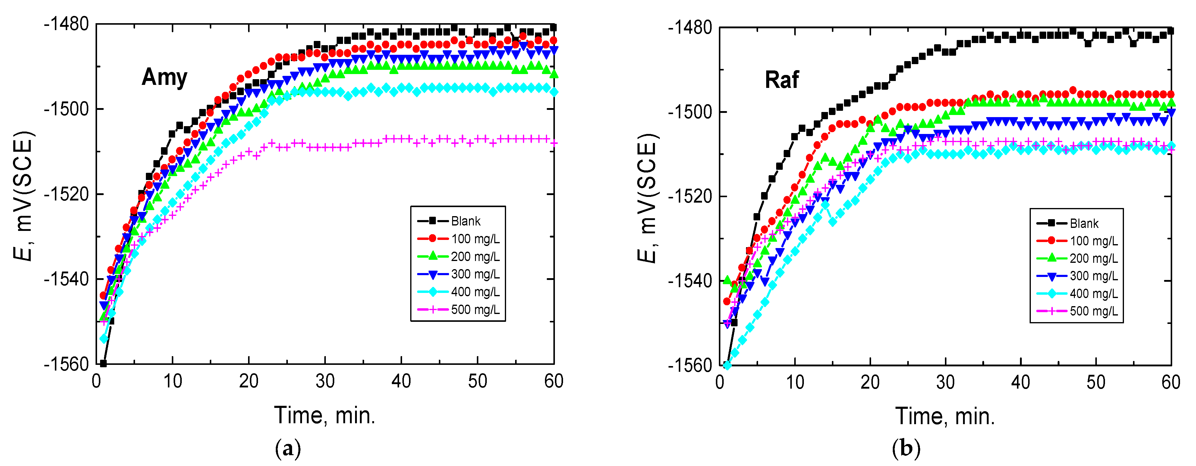 Coatings 13 00704 g002