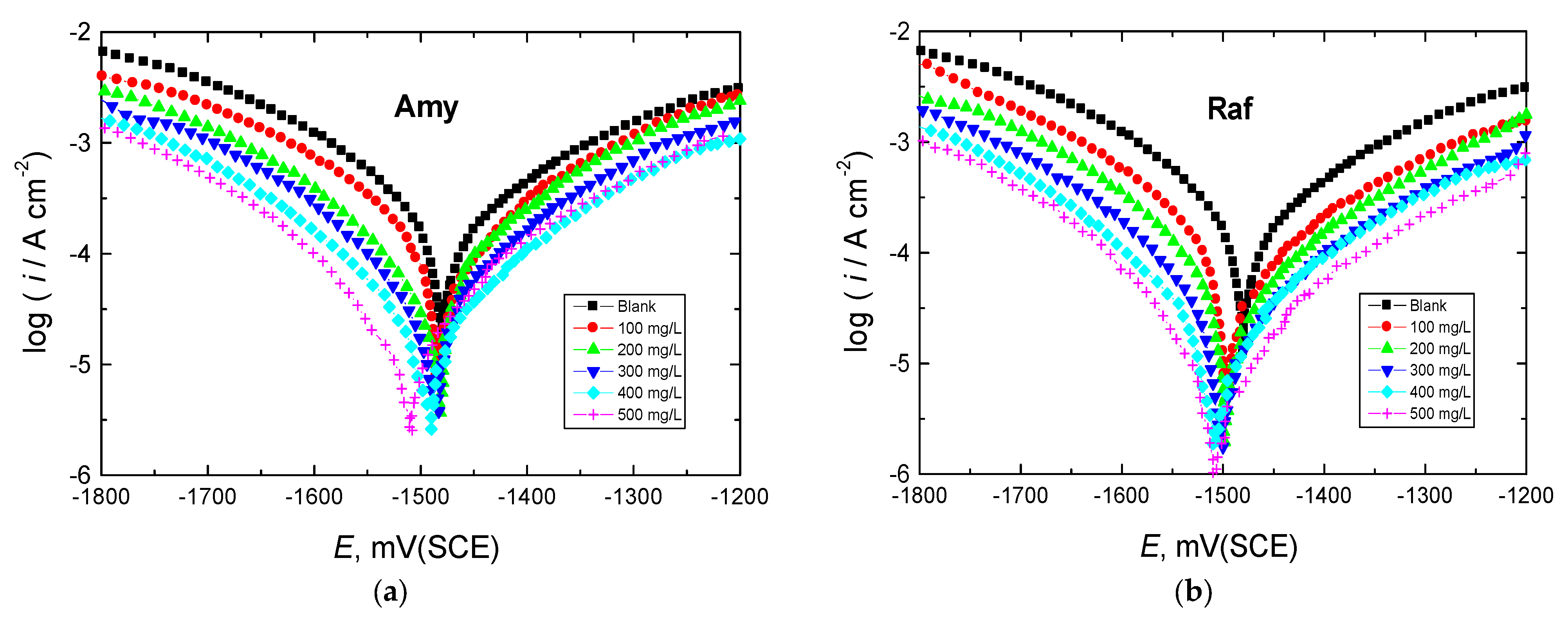 Coatings 13 00704 g004