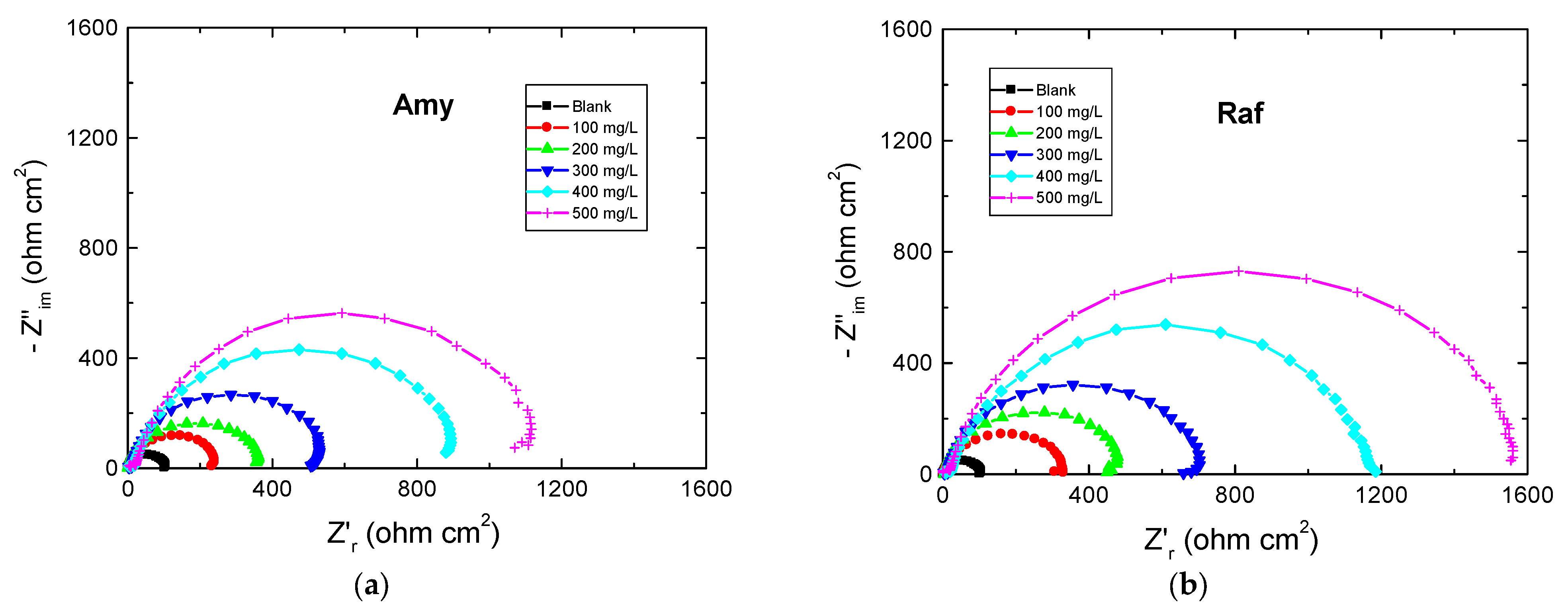 Coatings 13 00704 g005