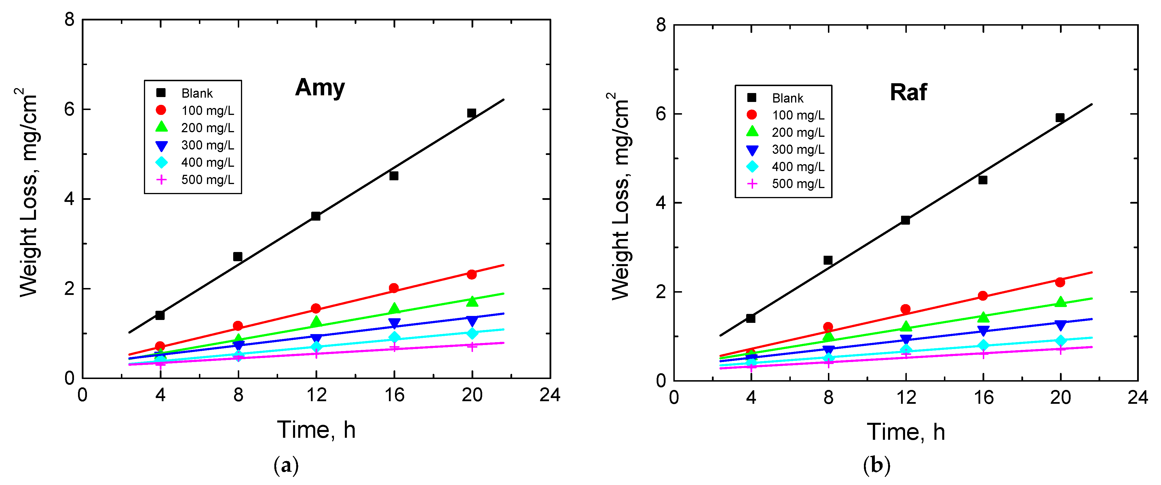 Coatings 13 00704 g007