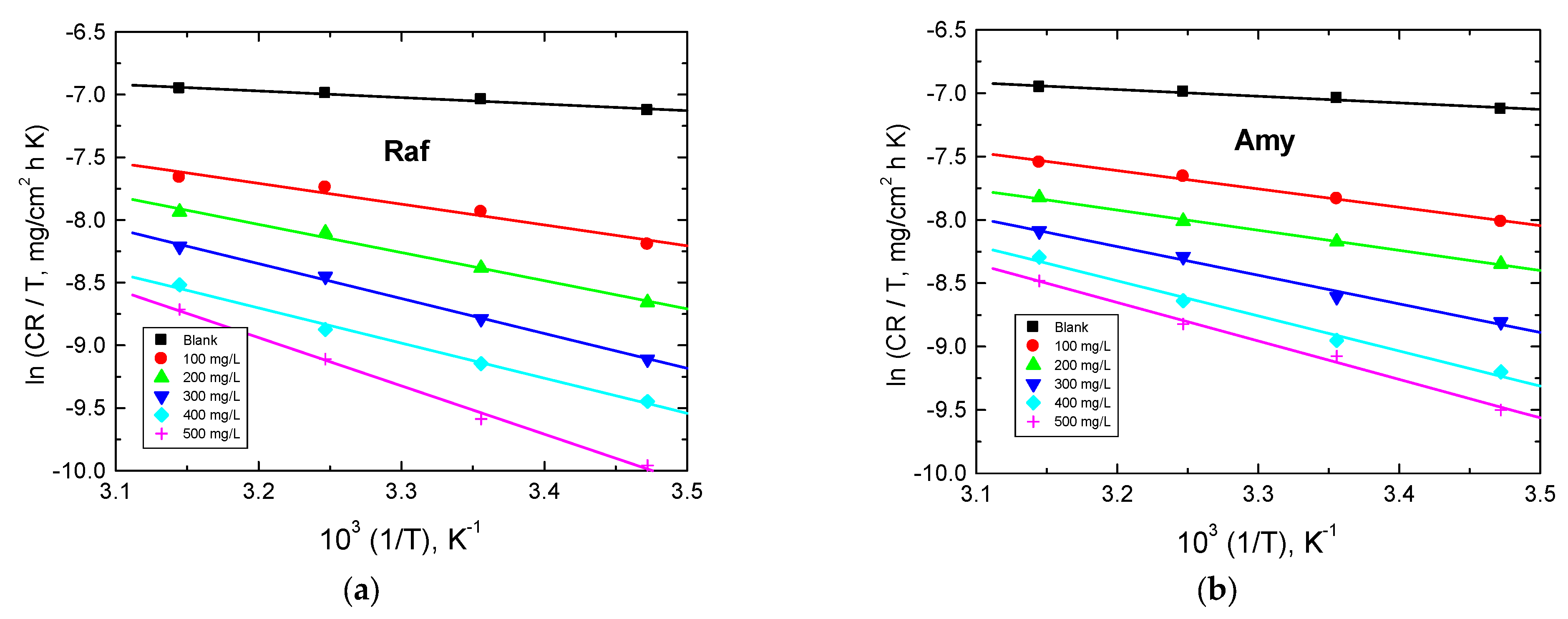 Coatings 13 00704 g012