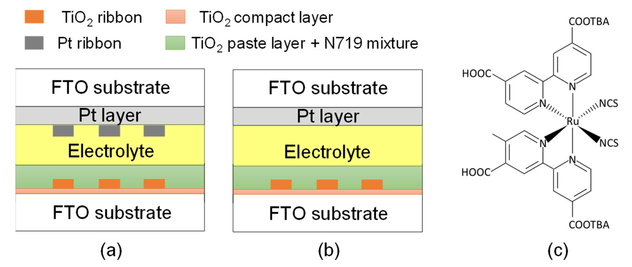 Coatings 13 00705 g002
