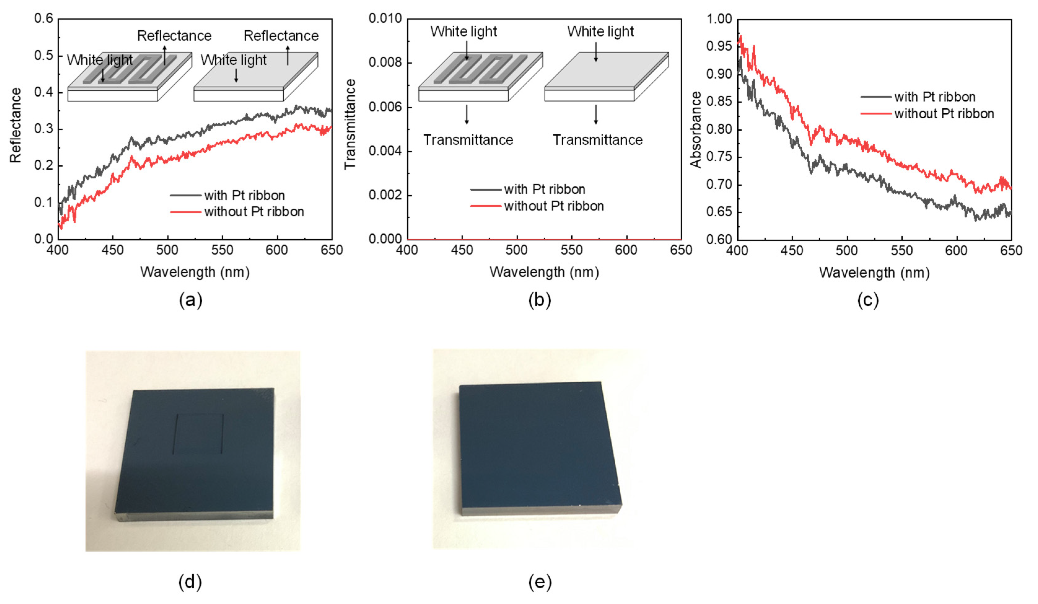 Coatings 13 00705 g005
