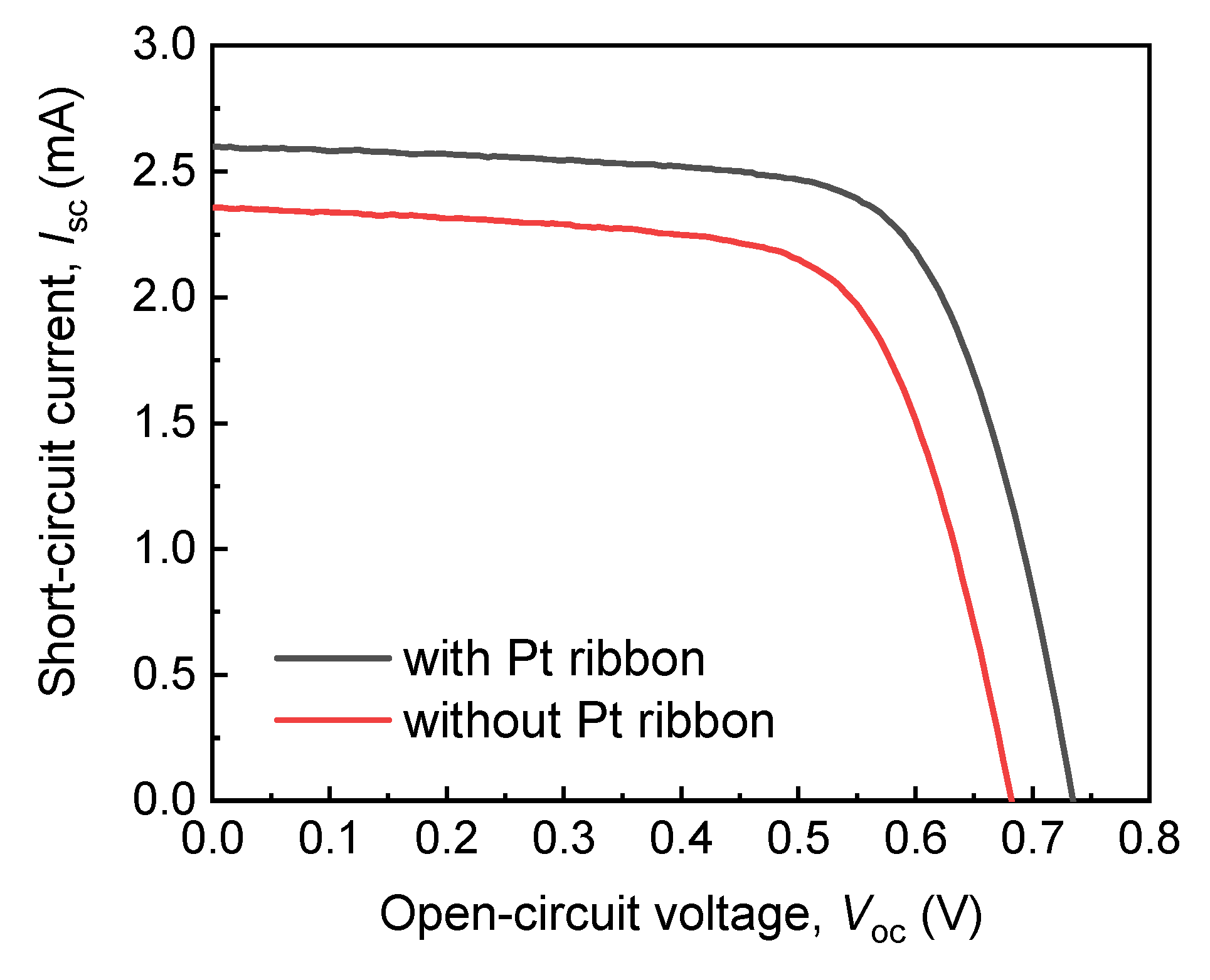 Coatings 13 00705 g006
