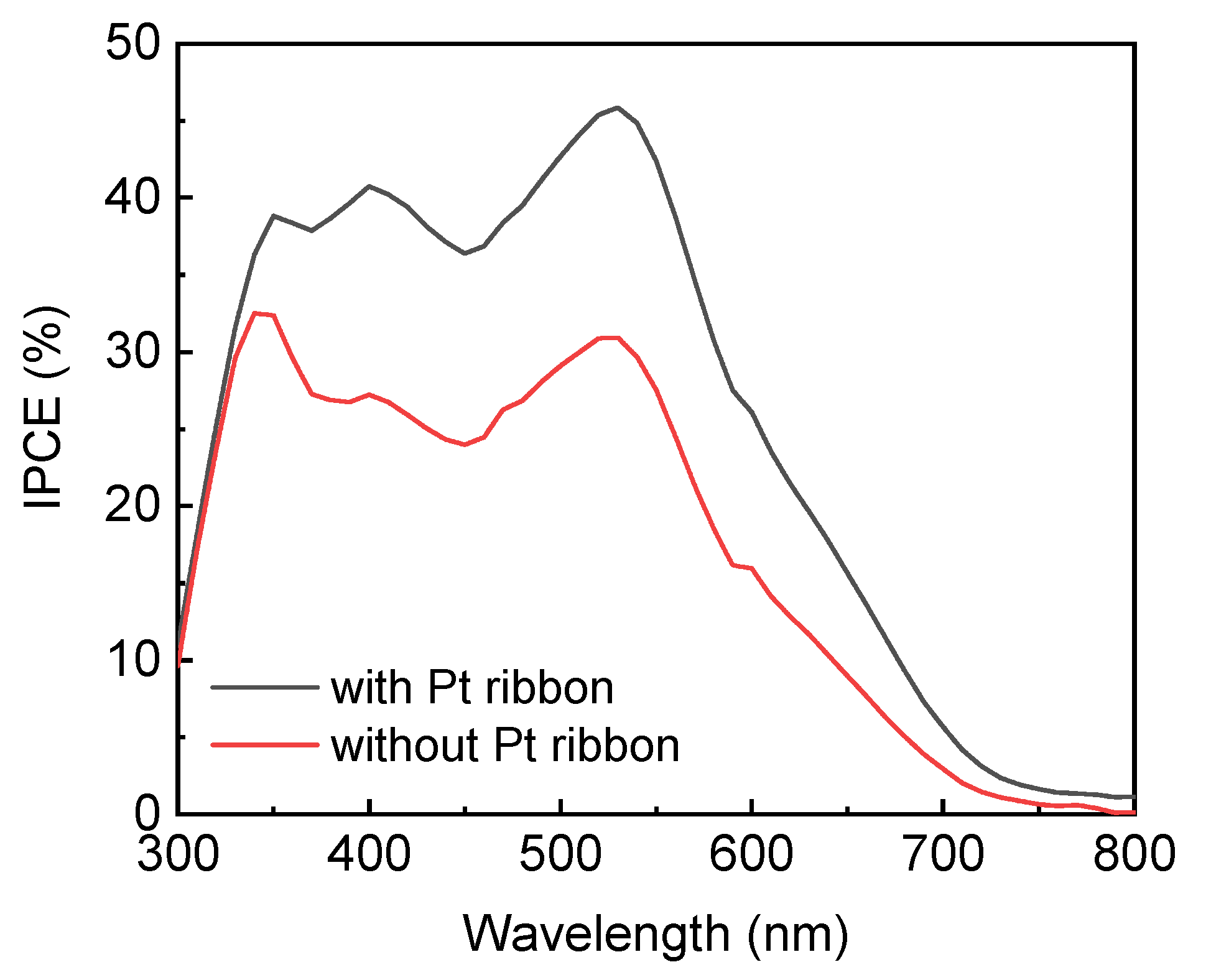 Coatings 13 00705 g007