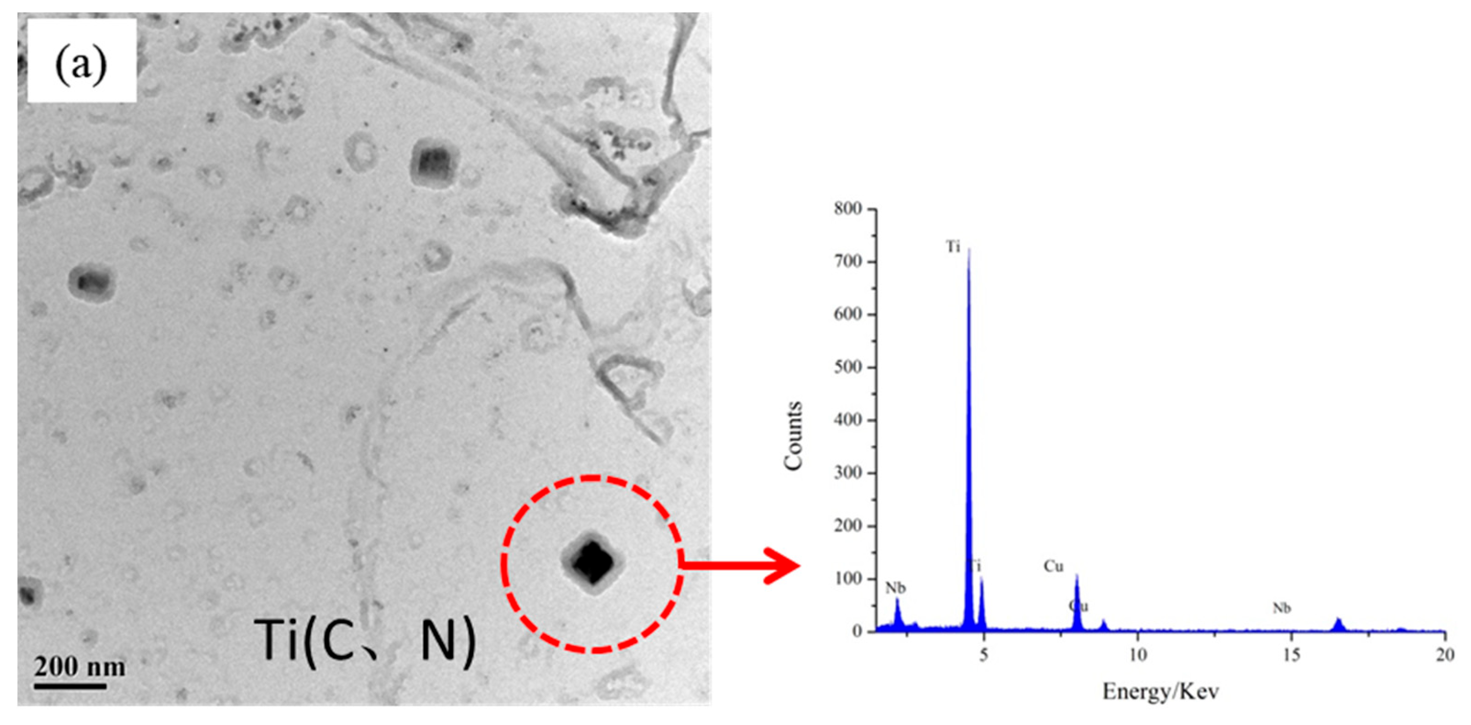 Coatings 13 00706 g004a