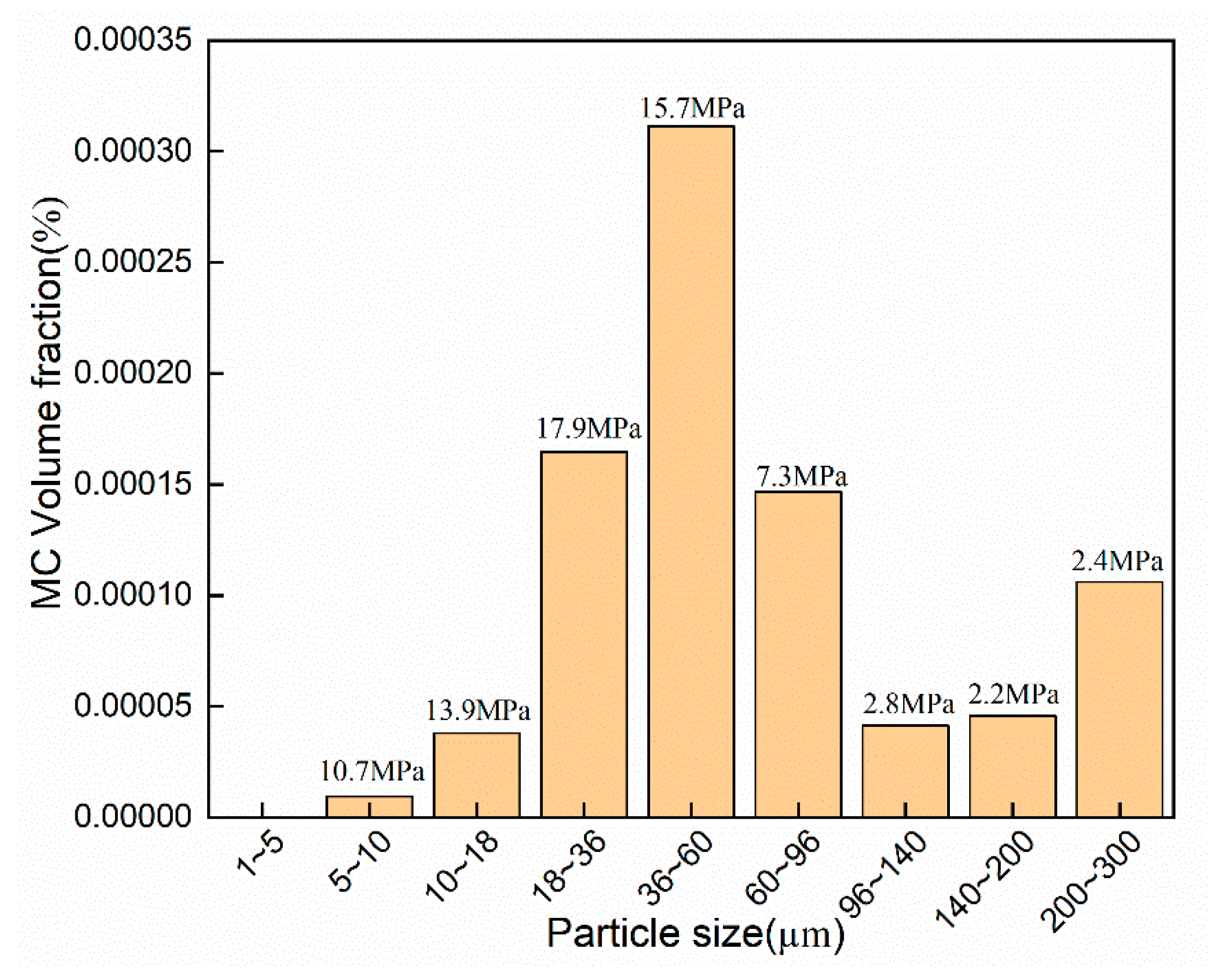 Coatings 13 00706 g005