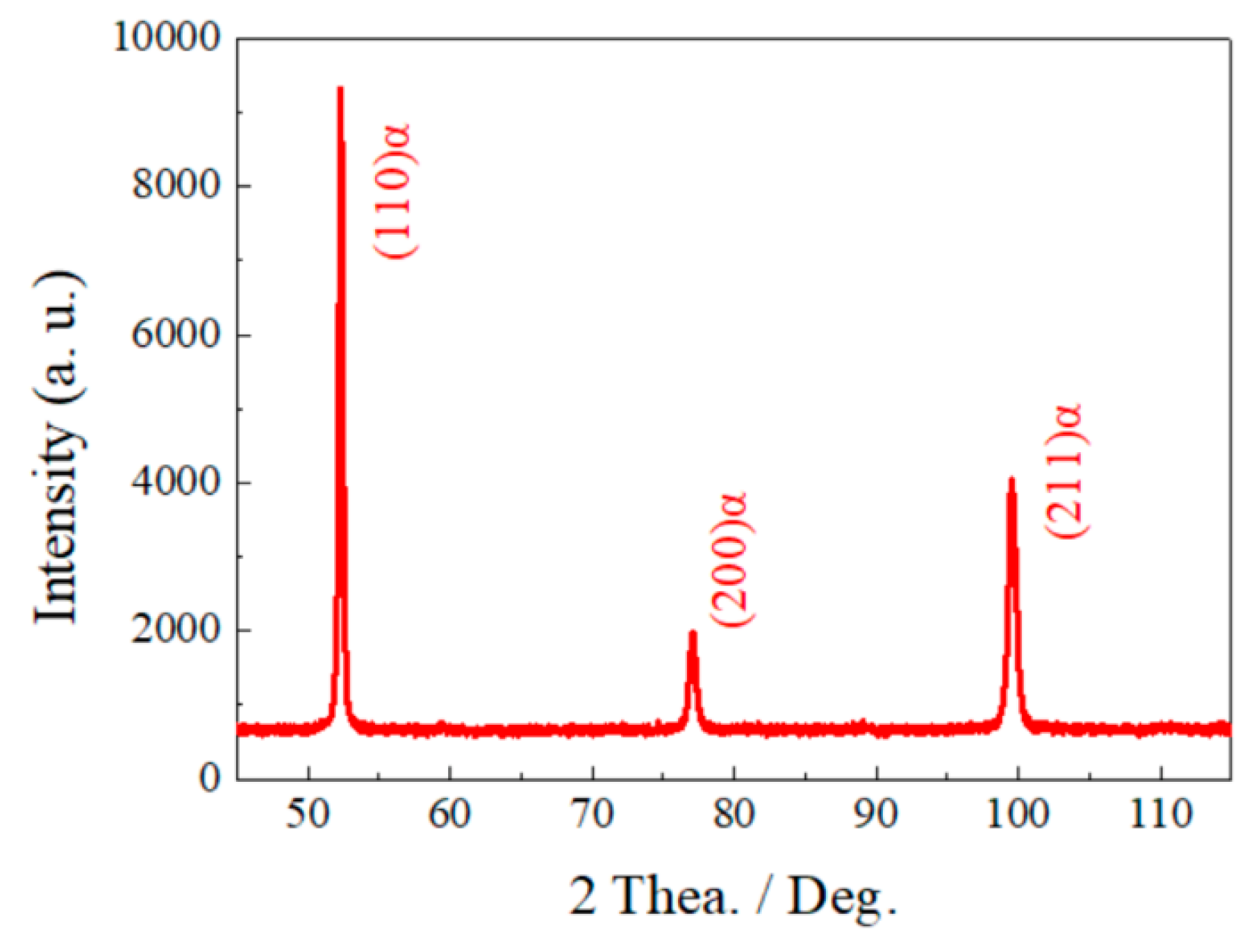 Coatings 13 00706 g006